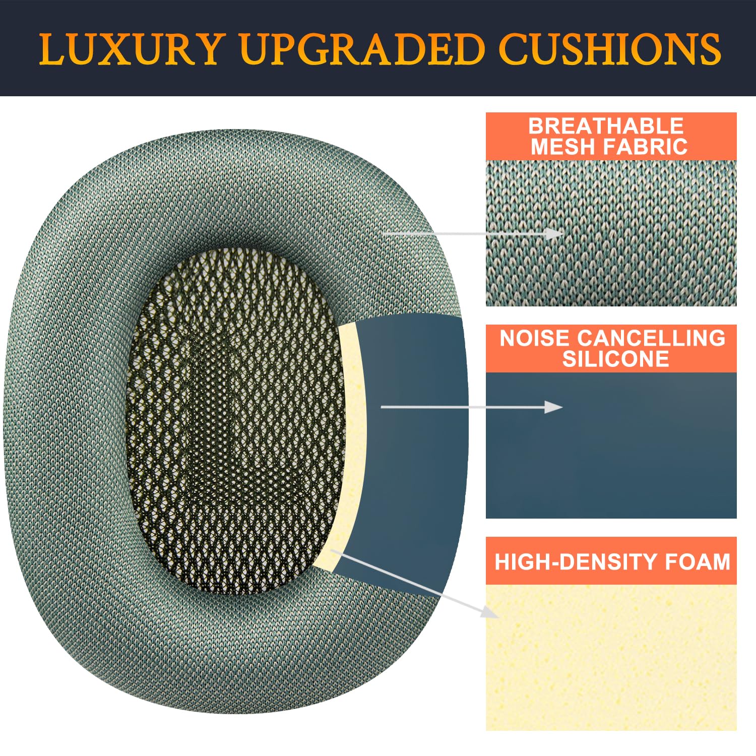 SOULWIT Replacement Kit for AirPods Max Mesh Fabric Earpads + Headband Cover + TPU Case Protector + Silicone Ear Pads Cover - Image 3