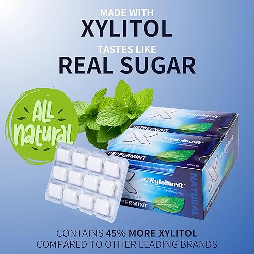 Miniatura 6 de XyloBurst Gum  Xylitol Chewing Gum  Sugar Free, Gluten Free, Keto Friendly  Aspartame Free Gum For Oral Health  Peppermint  12 Pieces, Pack of 12