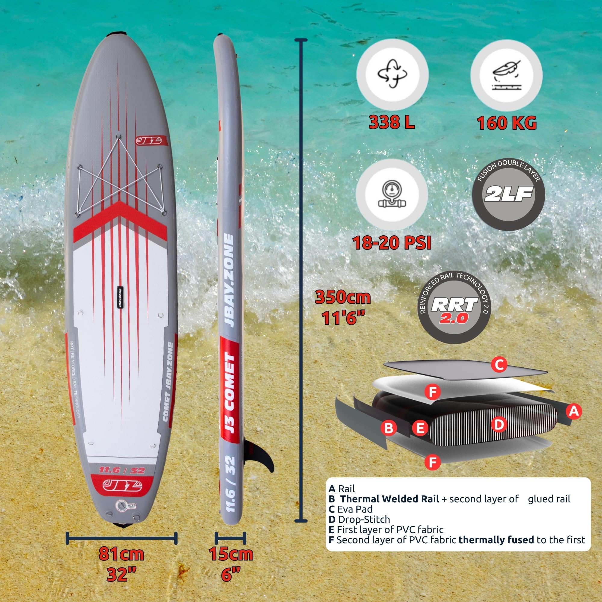 JBAY.ZONE Comet J3, Tavola Stand Up Paddle Gonfiabile Allround, Doppio Strato di PVC Fusion, Pompa a Doppia Azione, Pagaia Regolabile e Borsa Incluse, Fino a 160kg, 350x81x15 cm, Rail Termosaldato RRT