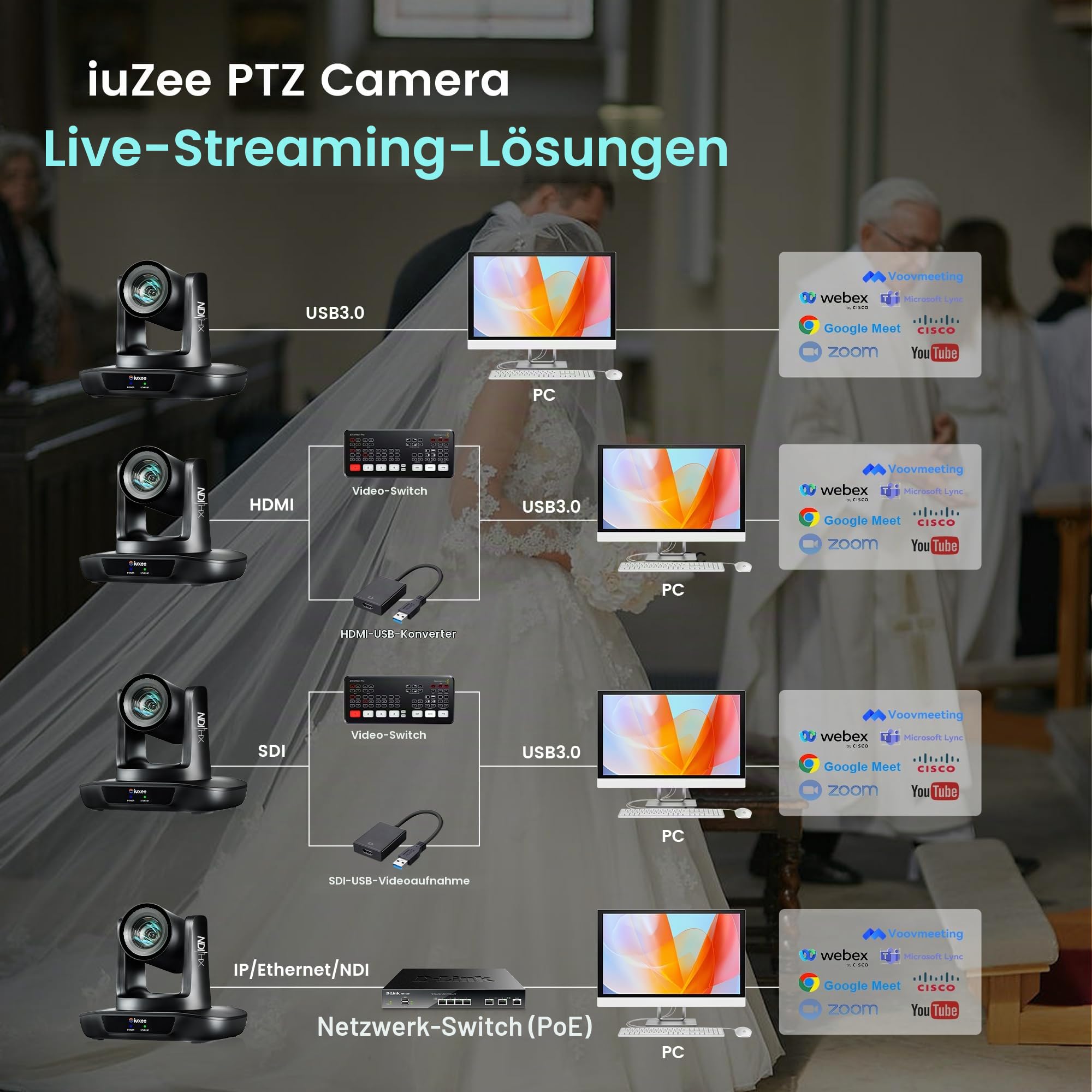 NDI AI PTZ Kamera 30X Optischer Zoom mit USB/HDMI/3G-SDI/RJ45 IP Live-Streaming Kamera KI-Auto-Tracking Camera PoE 1080P 60FPS für Kirche Gottesdienst Bildung Sport Events vMix OBS YouTube