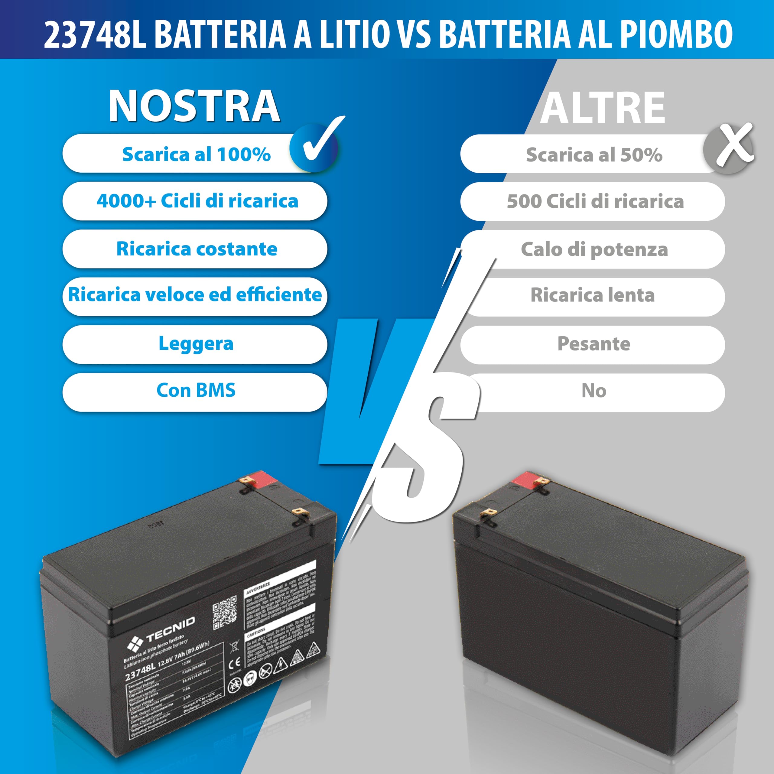 TECNID by Velamp 23748L - Batteria al Litio 12V 7Ah - Attacchi Faston F2 - Ideale per Sistemi di Backup, Allarme, Videosorveglianza, Antincendio, Domotica e UPS