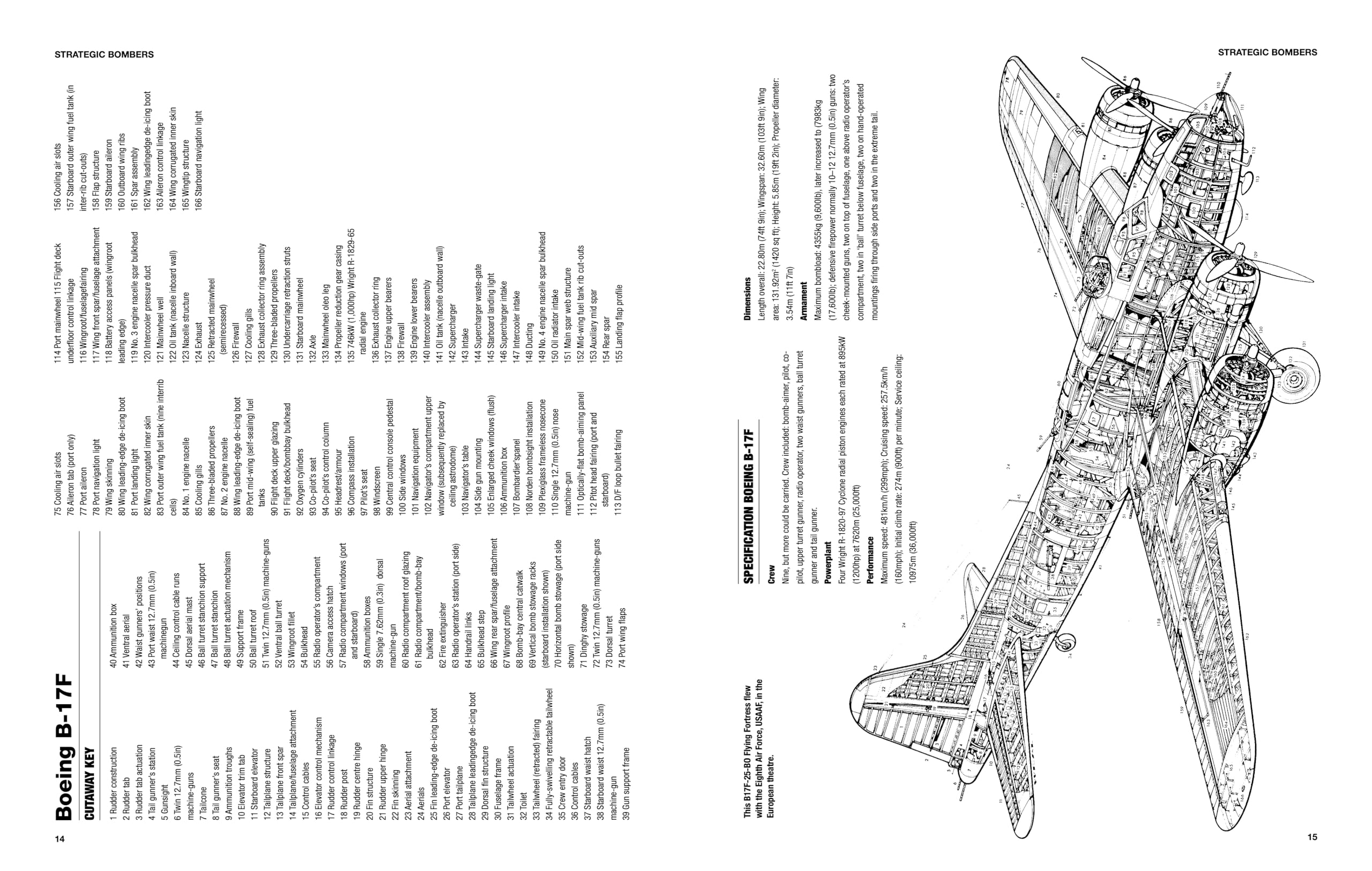 American Aircraft of World War II