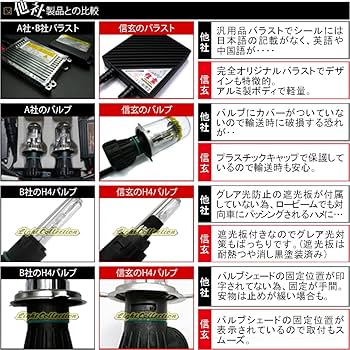 Amazon | 信玄 プレミアムHIDキット H4 リレーレス 55W 6000K ヘッド Amazon | 信玄 プレミアムHIDキット H4 リレーレス 55W 6000K ヘッド