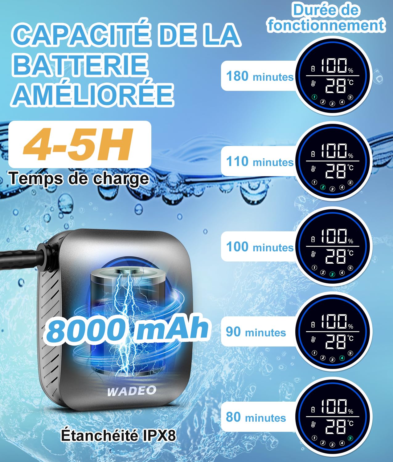 Douche Portable de Camping 8000mAh - Pompe à Eau Étanche IPX8 Avec Écran LED, 5 Niveaux de Pression et 4 Modes de Jet (Connexion Rapide) - pour Randonnée, Voyage, Voiture et Animaux de Compagnie
