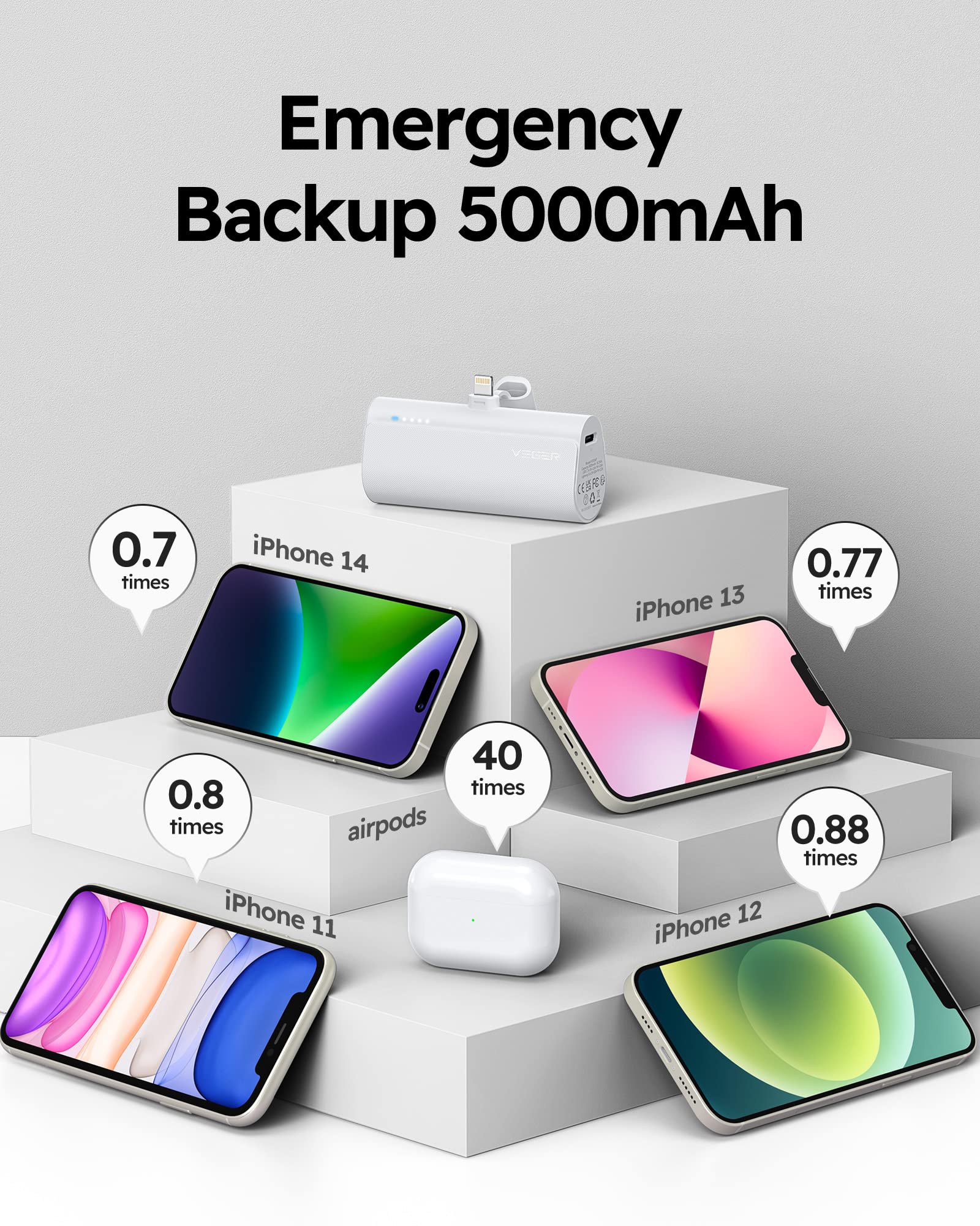 VEGER Batteria esterna 5000 mAh, 20 W PD, mini batteria portatile di ricarica rapida, power bank piccola carina, compatibile con iPhone 14/13/12/11/X/8/7, Airpods (Bianco)