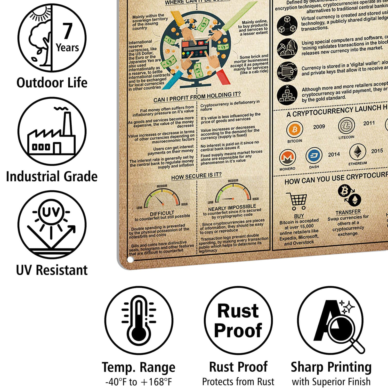 Amazon.com: NEGLAI Cryptocurrency Knowledge Metal Signs Poster, Vintage  Decorations Wall Art Decor 16x12 Inches: Posters & Prints