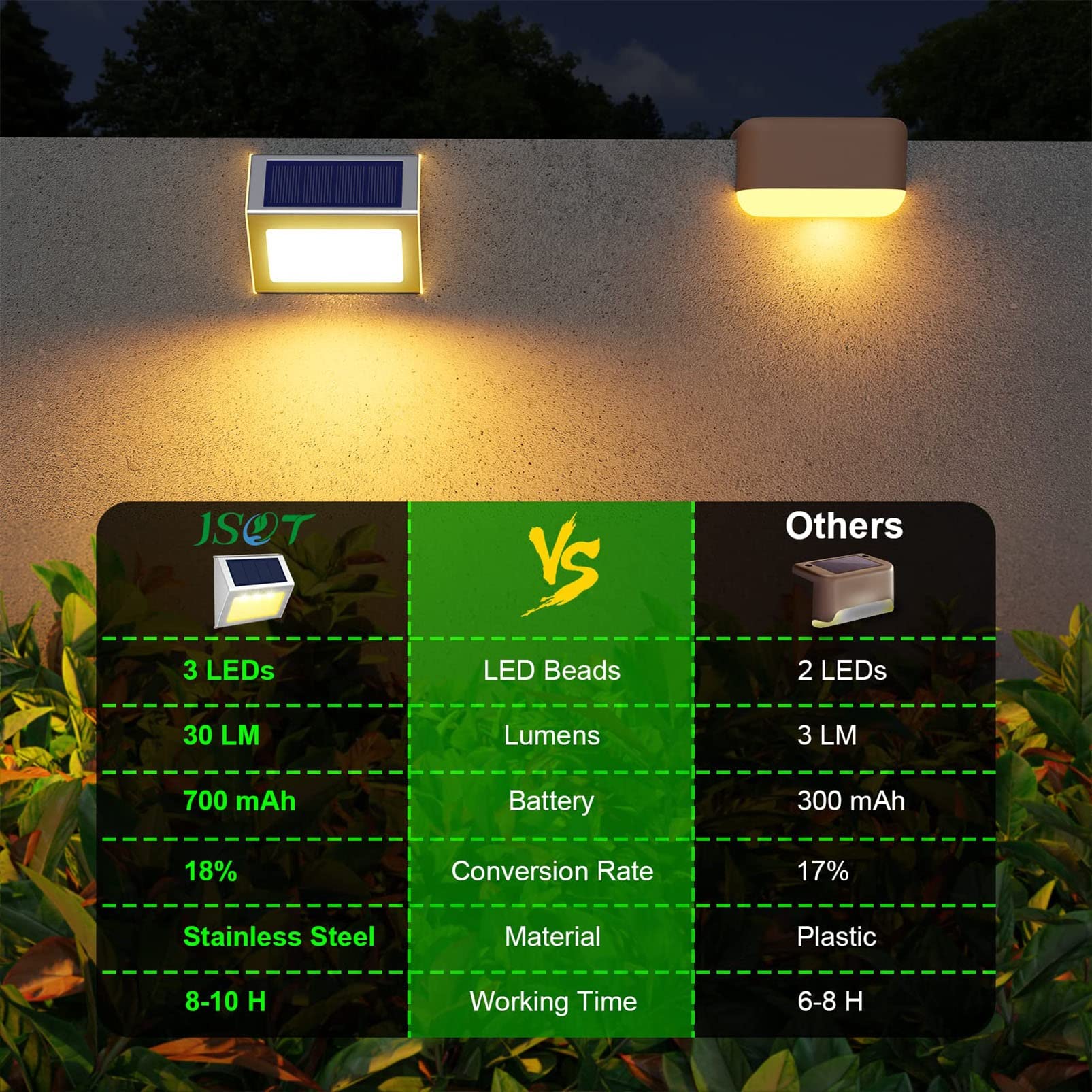 Wodoodporne zewnętrzne lampy solarne, oświetlenie ogrodzenia, oświetlenie tarasu, oświetlenie LED do ogrodu, podwórka, patio, podwórka, schodów, ściany, balustrady (białe, 10 szt.)