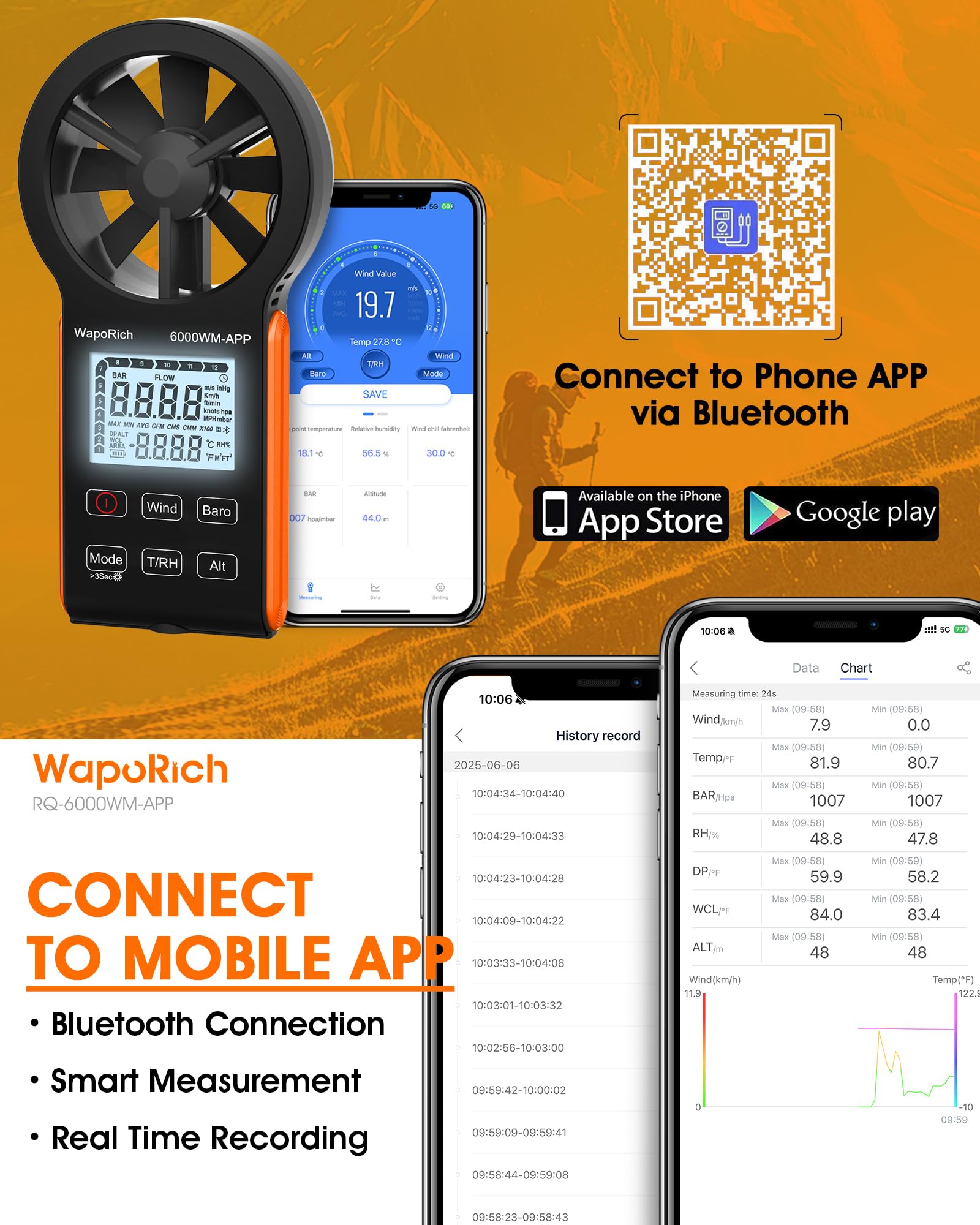Bluetooth Anemometer, WapoRich 7-in-1 Windmesser Windmessgerät mit Luftdruck/Temperatur/Luftfeuchtigkeit/Taupunkt/Windchill/Höhenmesser App-kompatibel für HVAC, Drohnen, Segeln