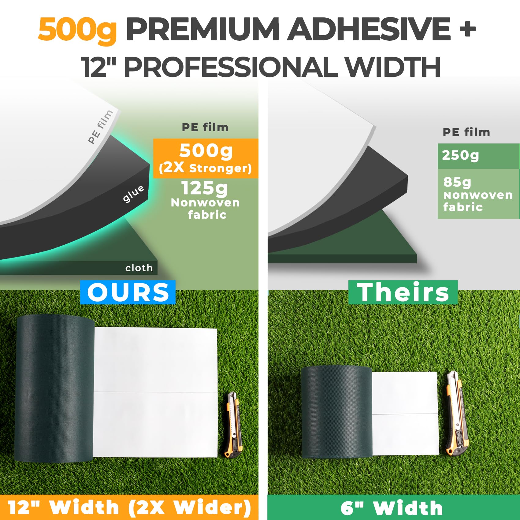 Artificial Grass Seam Tape - Strong Adhesive -2
