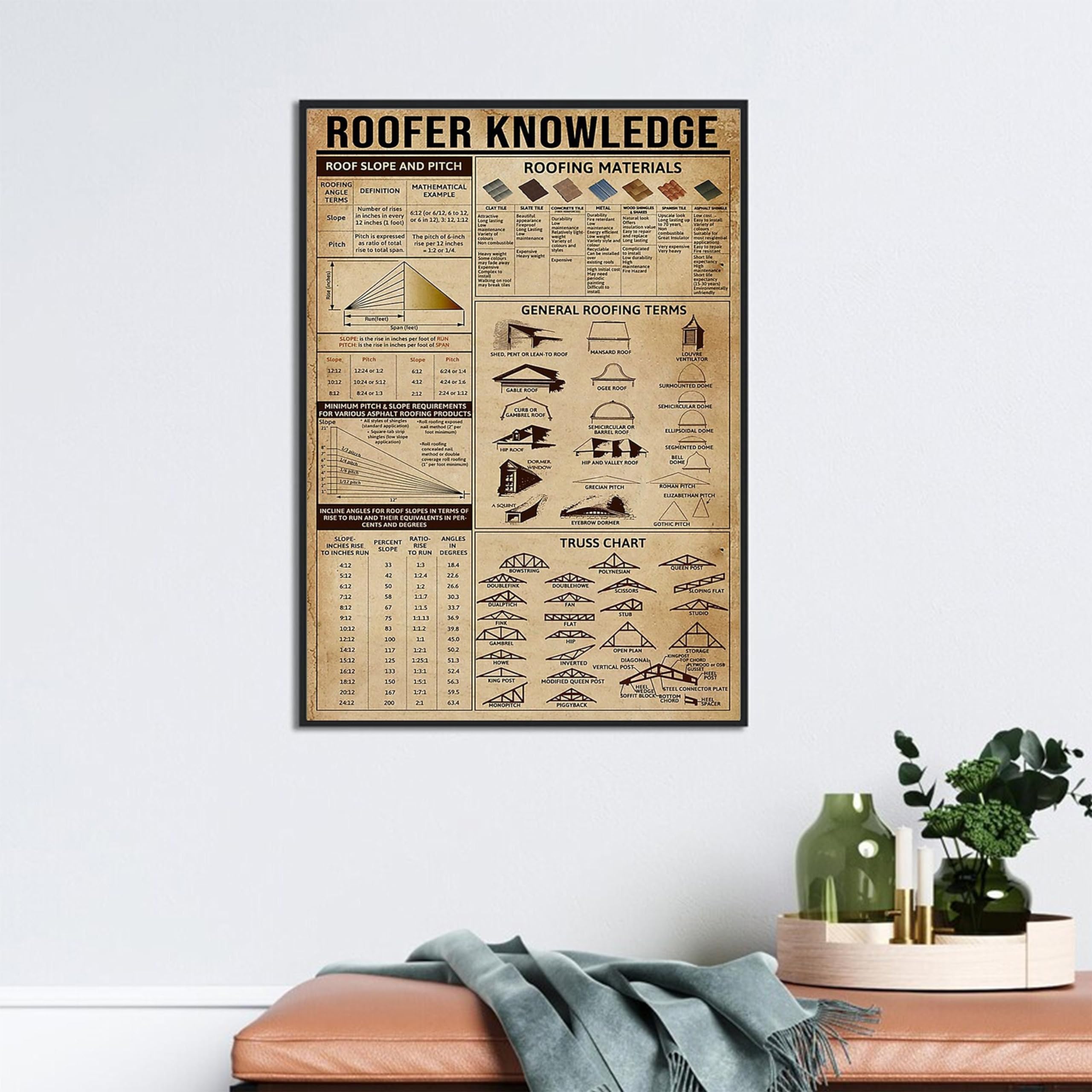 Nuboxx Yt_1 Roofer Knowledge Poster Roof Slope And Pitch Roofing Materials Roofing Truss Chart Roofing Art Print Gift For Coworker Gift For Roofer Funny Plaque Signs Gift For Room Office 8X12 Inch