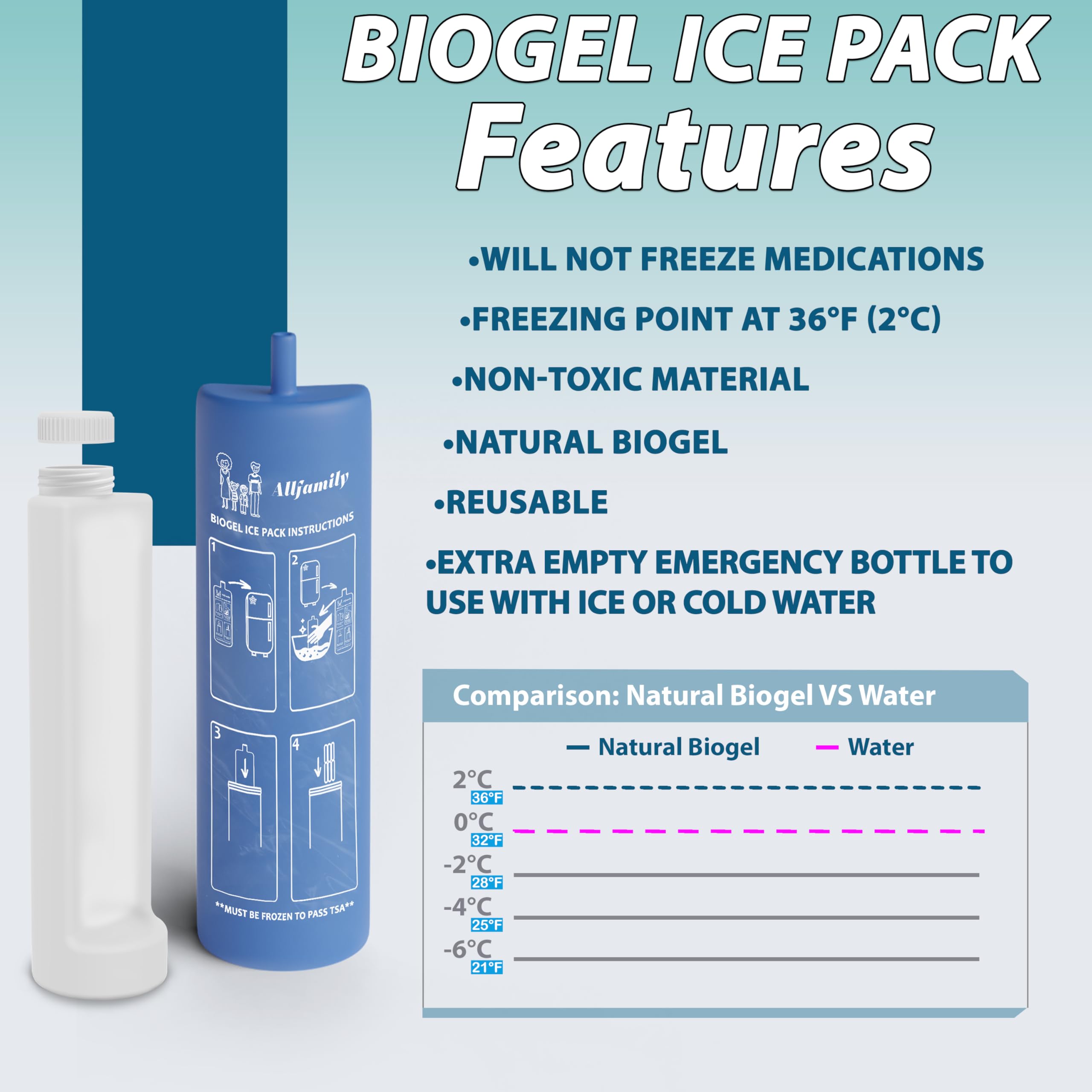 4ALLFAMILY Voyager Auto Shut Off USB TSA Medication Cooler Travel Case Keeps Fridge Temp 36F-46F + Biogel Ice Pack |Perfect Medical Cooler Diabetes Insulin Eye Drop Arthritis