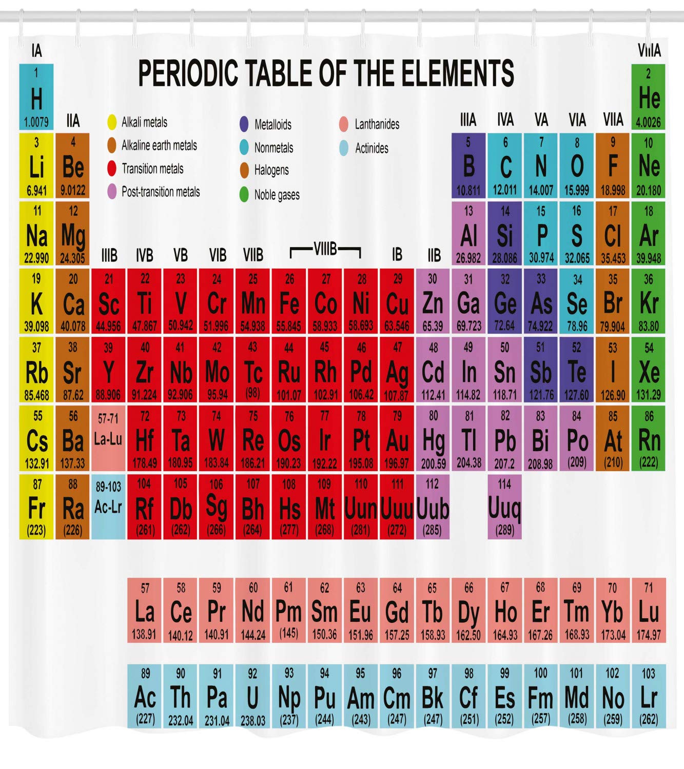 ABAKUHAUS Periodic Table Shower Curtain - Image 2
