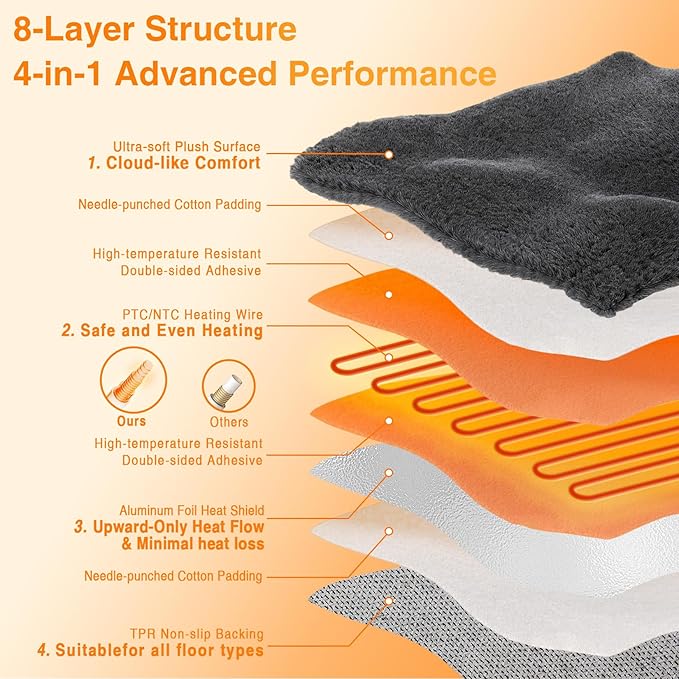 Alfombra Térmica Eléctrica 4x6 Pies con 3 Niveles de Calor y Apagado Automático miniatura 4