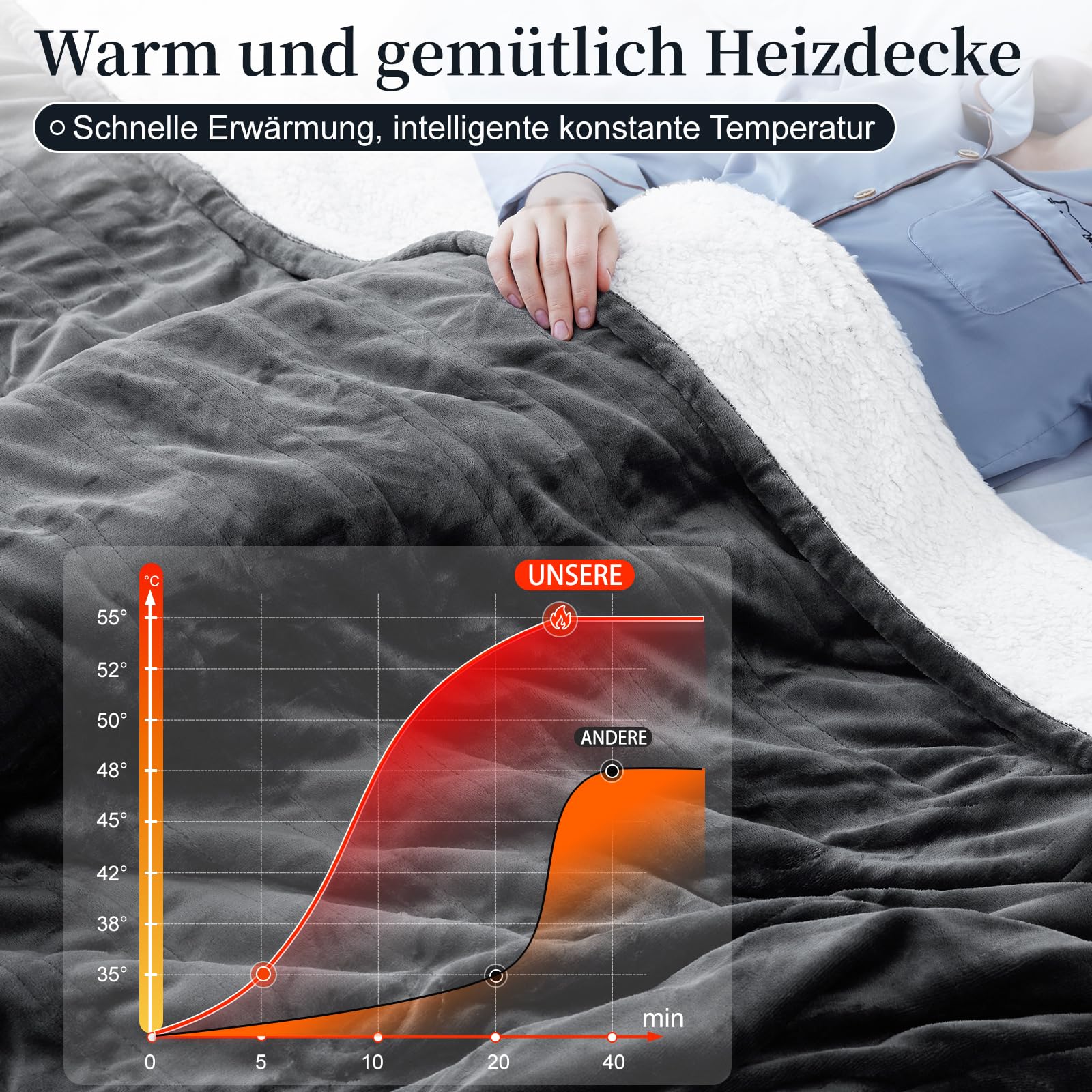 Heizdecke Mit Abschaltautomatik 130x180CM, Wärmedecke mit 8 Heizstufen & 1-12 Stunden Auto-Off-Timer Überhitzungsschutz, Maschinenwaschbar Flanell-Sherpa Wärme Decke für Home & Office, Grau