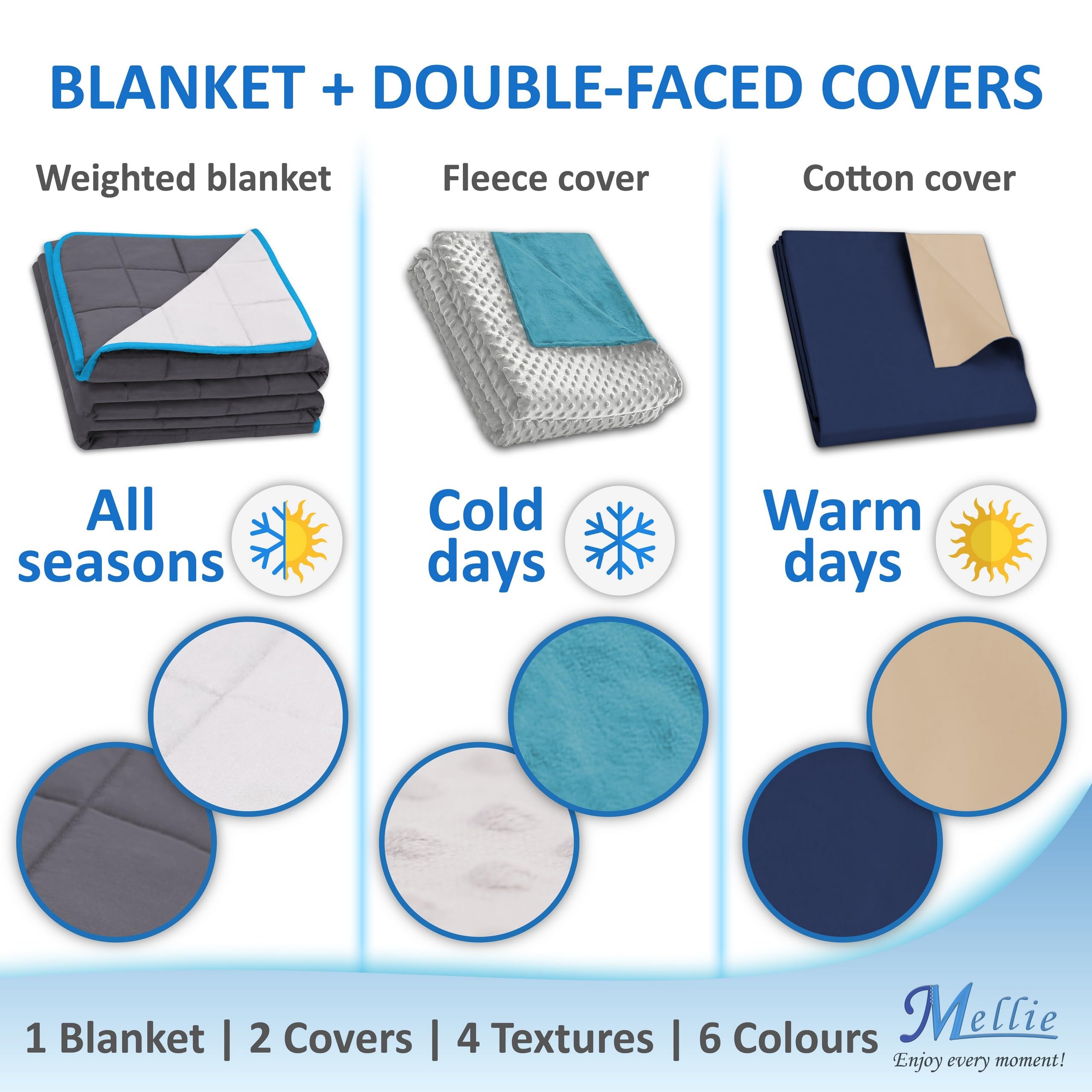 Mellie Lussuosa coperta ponderata per letto matrimoniale, 6,8 kg, include 2 federe riscaldanti e rinfrescanti con cerniera, sollievo da stress, insonnia e ansia, 135 x 190 cm, grigio/bianco, blu navy
