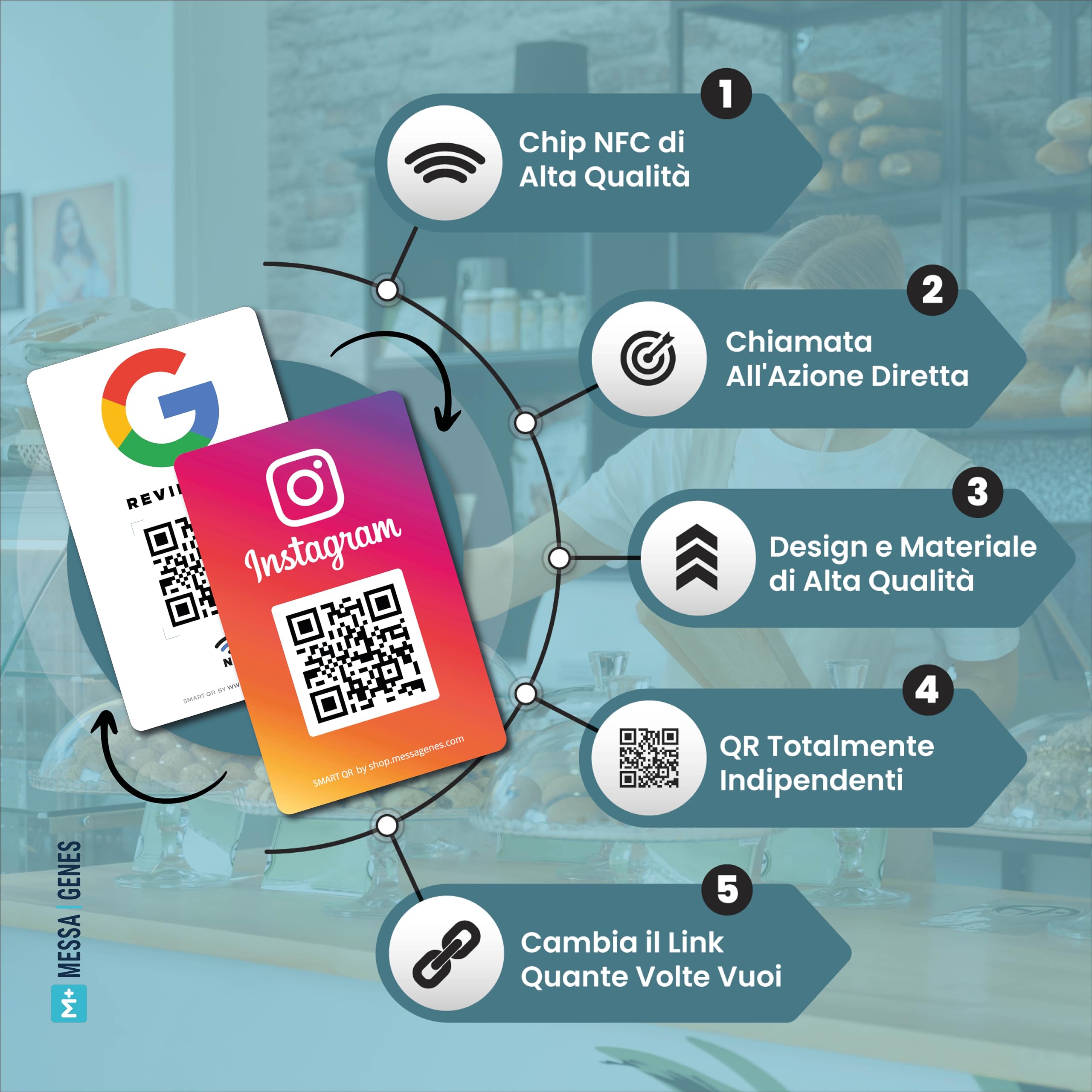 Carta Riutilizzabile per Recensioni Google con QR & NFC Toccabile - Pack 2 - iPhone & Android - Configura a Casa | MESSAGENES