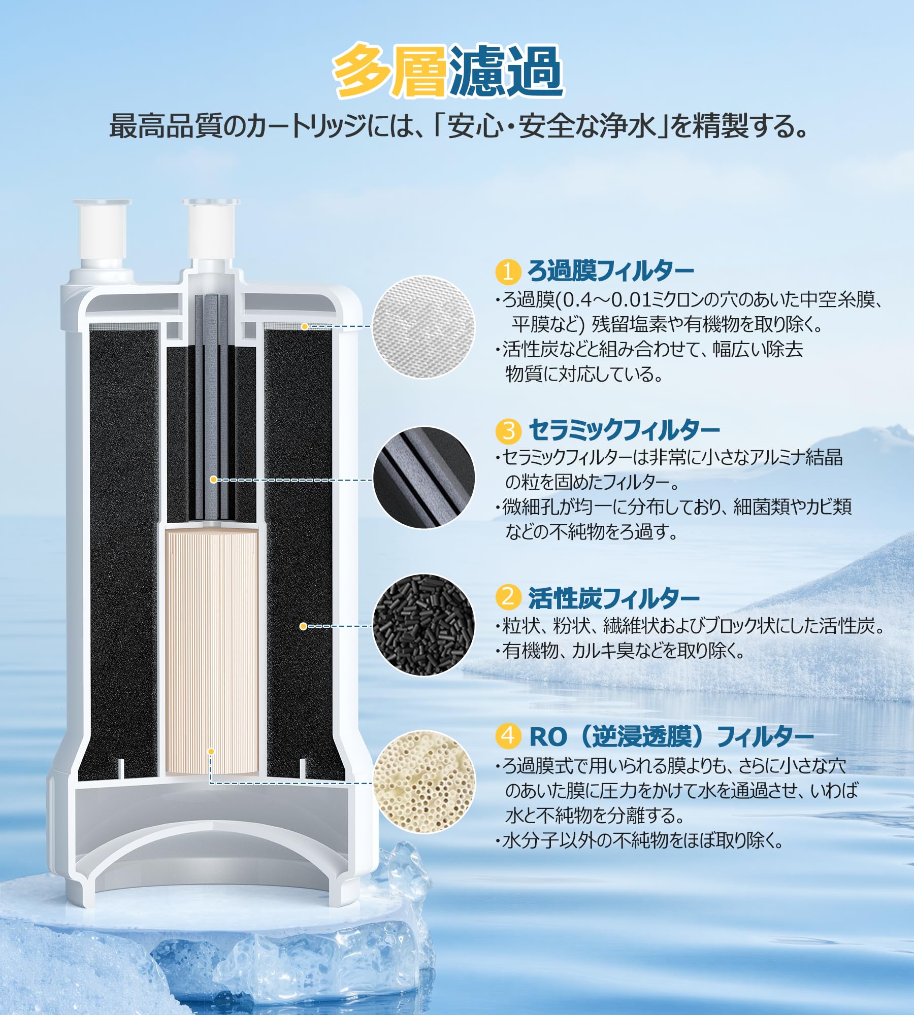 UZC2000-GR 交換用浄水カートリッジ アンダーシンク互換　12物質除去 Amazon.co.jp: クリンスイ 浄水器 アンダーシンク型 交換カートリッジ