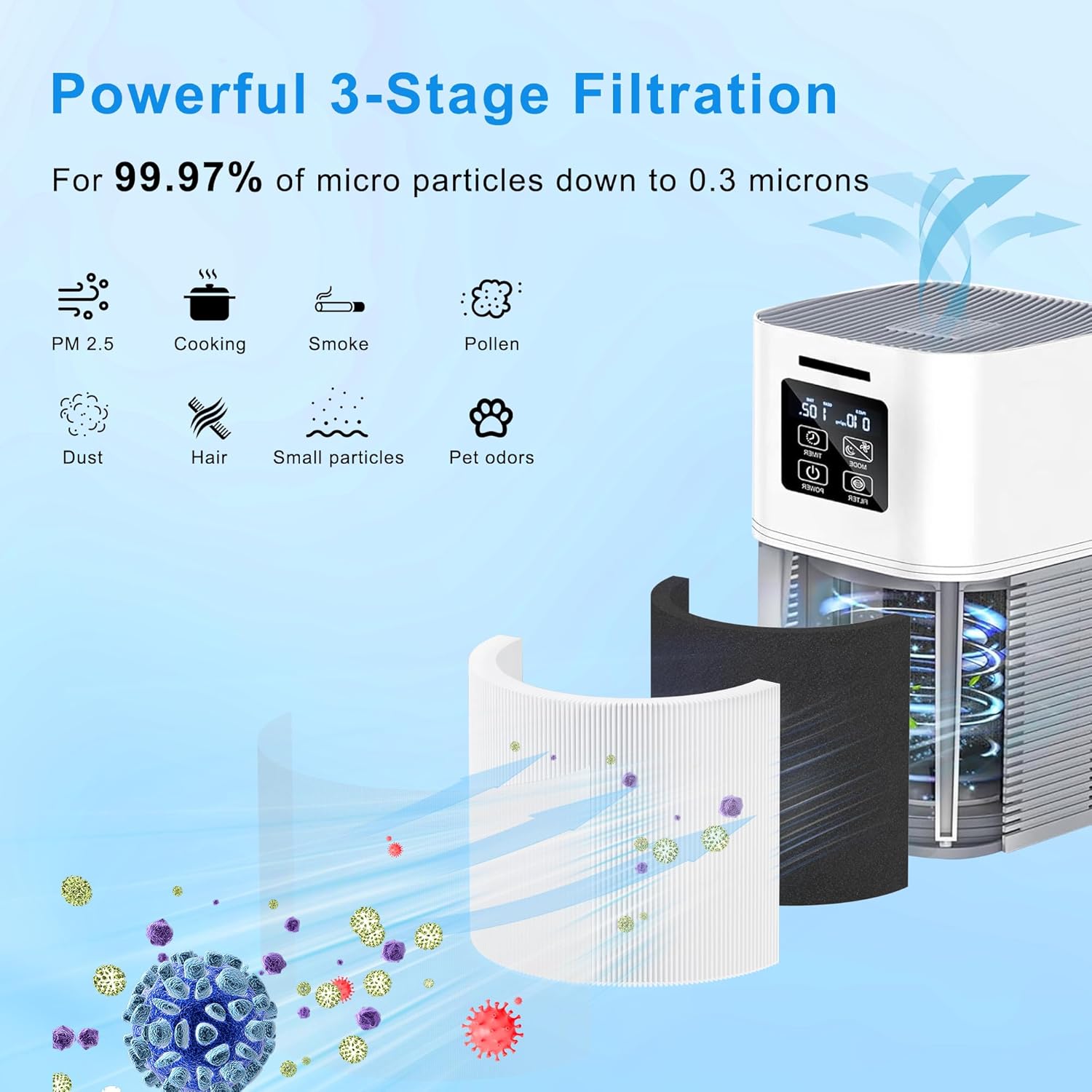 A1 Replacement Filter Compatible with VEWIOR Air Purifier A1, HQSC-50, HQKJ-80, AMEIFU AP01W, KOIOS HQKJ-50, Tailulu PUR0003/HQZZ-60, 3-in-1 H13 True HEPA Air Cleaner Filter for Home (2pack-White) - Image 3