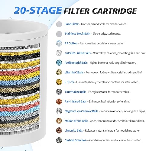 Miniatura 3 de Filtro de ducha de alto rendimiento  Último filtro de cabezal de ducha universal multietapa para eliminar el cloro y los metales pesados, mejora la