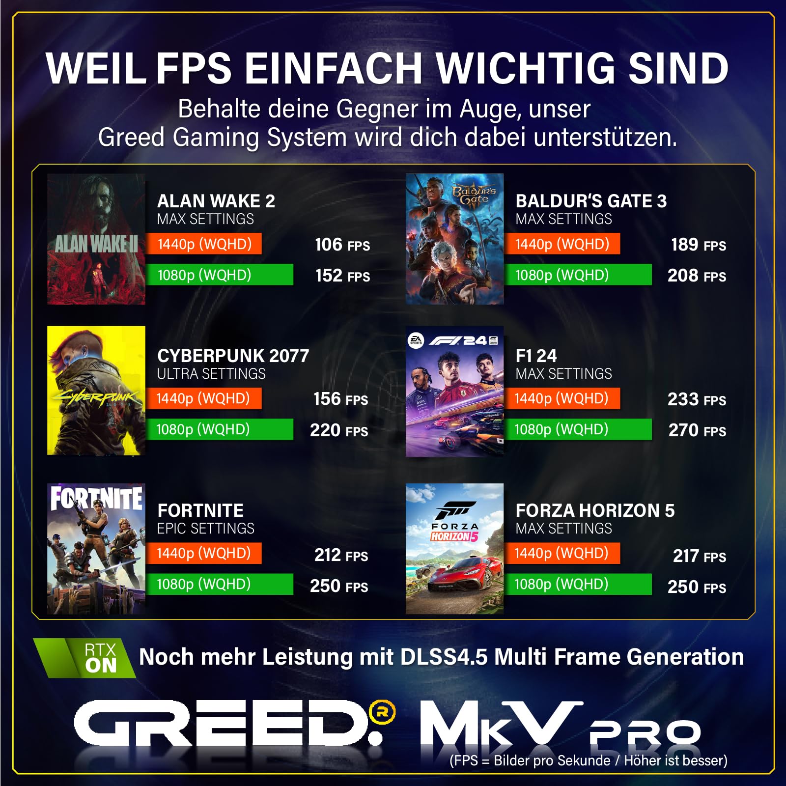 Greed® MK5 Pro - High End Gaming PC - Intel Core i9 12900KF + Nvidia Geforce RTX 5080 16GB - Schneller RGB Computer + 4K Raytracing Rechner - 5,2 GHZ - 32 GB DDR5 RAM - 2TB SSD - WLAN + W11 Pro