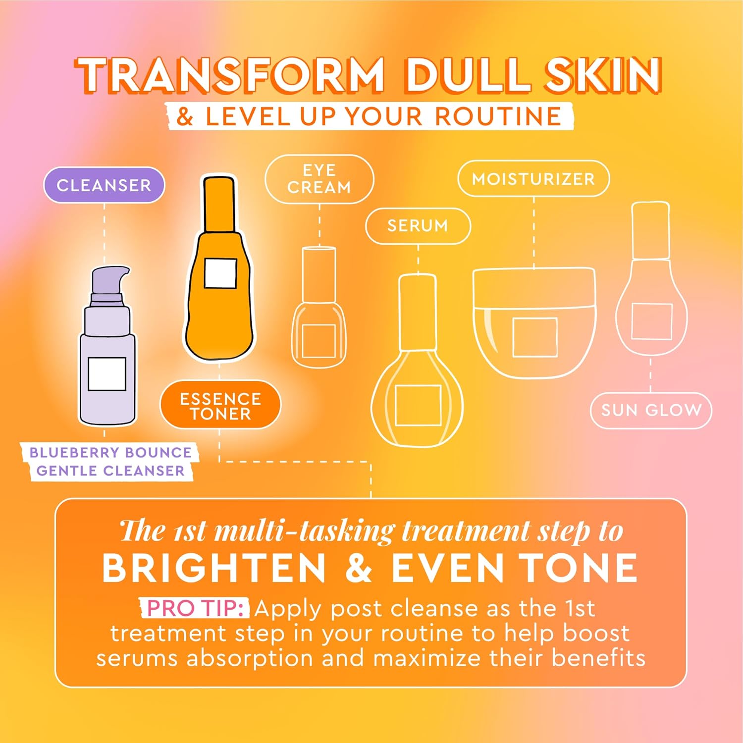 Glow Recipe Cloudberry Brightening Essence Toner (75ml) - CoQ10 Toner to Strengthen Skin Barrier + Blueberry Bounce Gentle Face Cleanser - Moisturizing Makeup Remover & Foaming Face Wash (159ml)