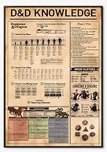 Retro Metal Tin Sign - 12 x 16 Inches D&D Knowledge Poster - Mind Flayers DND Game Room Decor - Dad Gifts - Funny Wall Decor - Nostalgic Arts Decor - Waterproof Plate Decoration