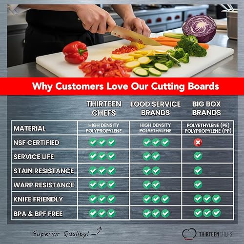 Miniatura 4 de Tabla de cortar de plástico comercial, NSF - 18 x 12 x 0.5 pulgadas, Blanco