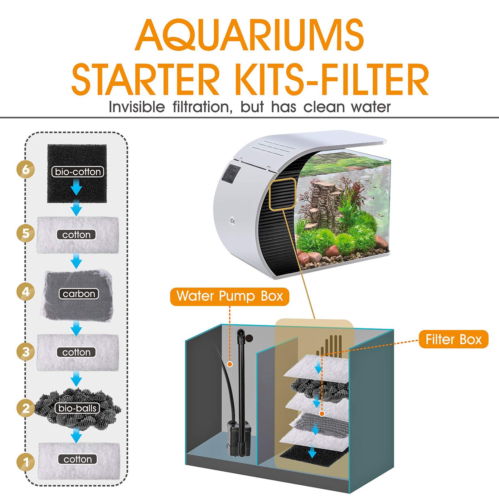 hygger 5 Gallon Fish Aquarium Starter Kits, ArcShaped Aquarium Kit
