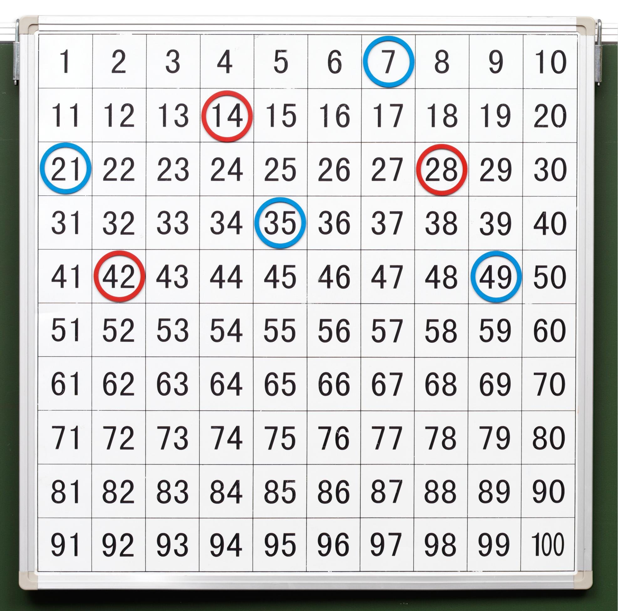 Betzold - Magnethaftende Tafel mit aufgedrucktem Hunderterfeld - Rechnen lernen