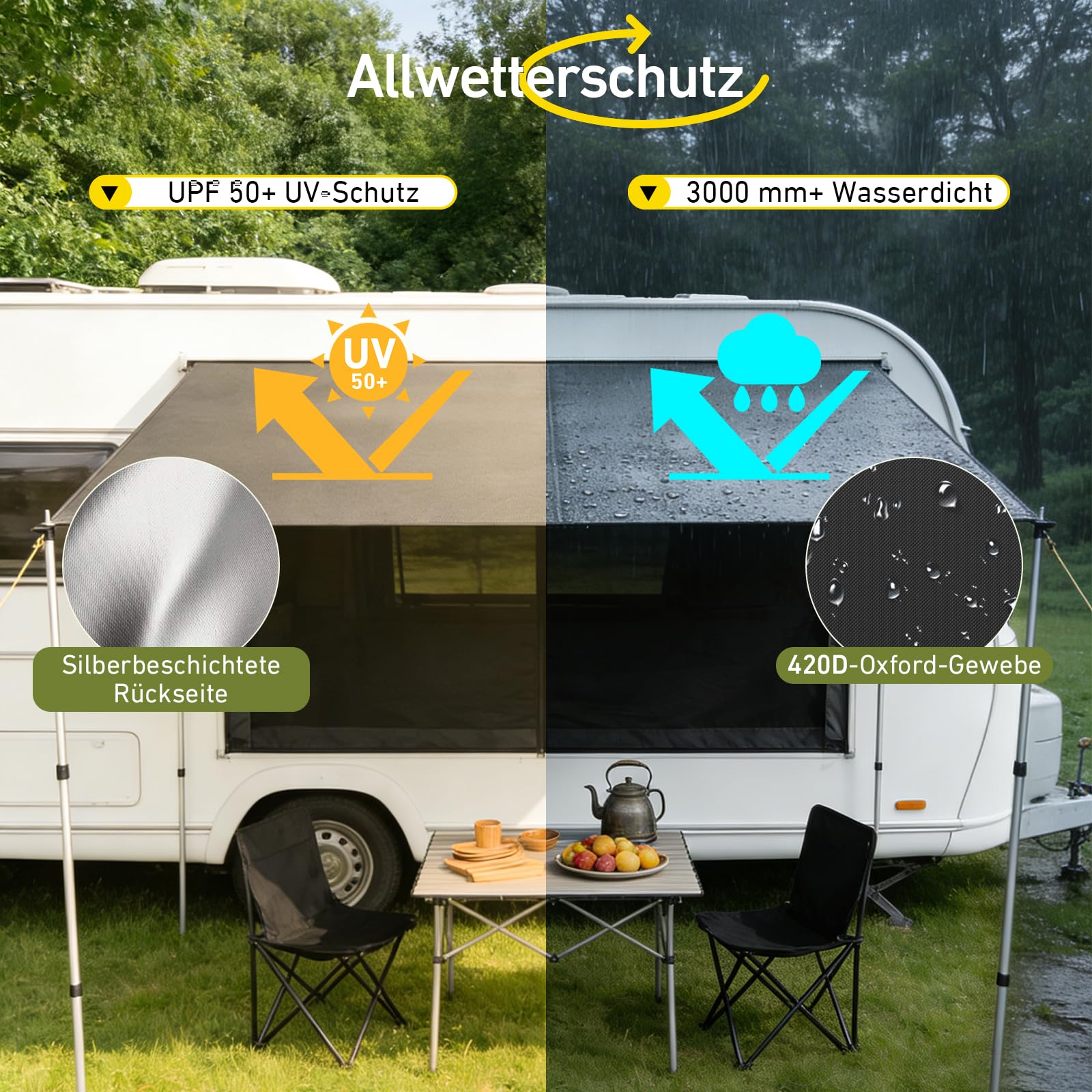 Sonnensegel Wohnwagen mit Keder 3 x 2,5 m, Markise mit Stangen, 3000mm Wasserdicht & UPF 50+ Schutz, Kederschiene 5/7/10 mm, Vorzelt Plane für Camper Wohnmobil