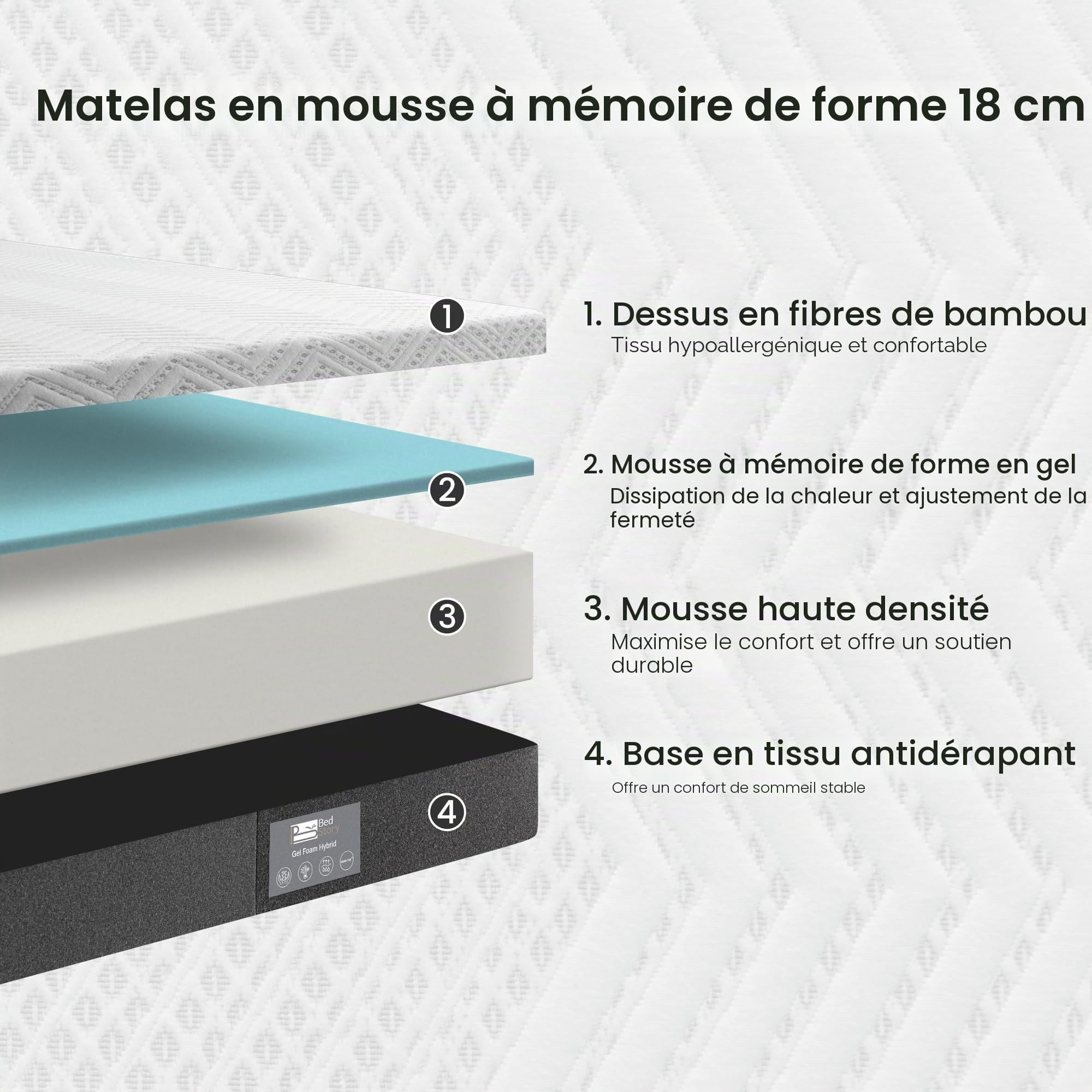 BedStory Matelas 140x200CM, Hauteur 18CM, Matelas en Mousse à mémoire de Forme 7 Zones, fermeté Moyenne avec Soutien et Housse Amovible en Tissu (140x200x18cm)