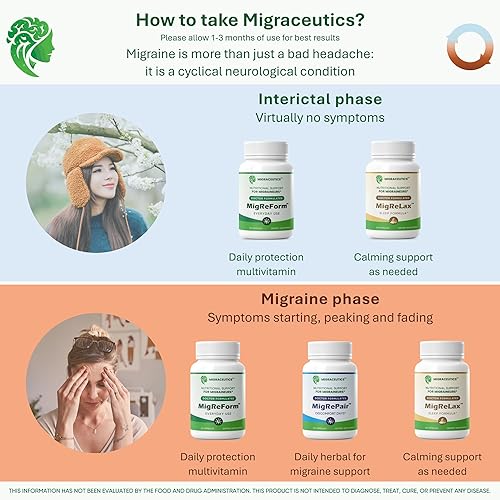 Miniatura 3 de MigReForm Botella de 60 | Suplementos de alivio de la migraña formulados por médicos | Apoyo natural para el alivio de la migraña con magnesio,