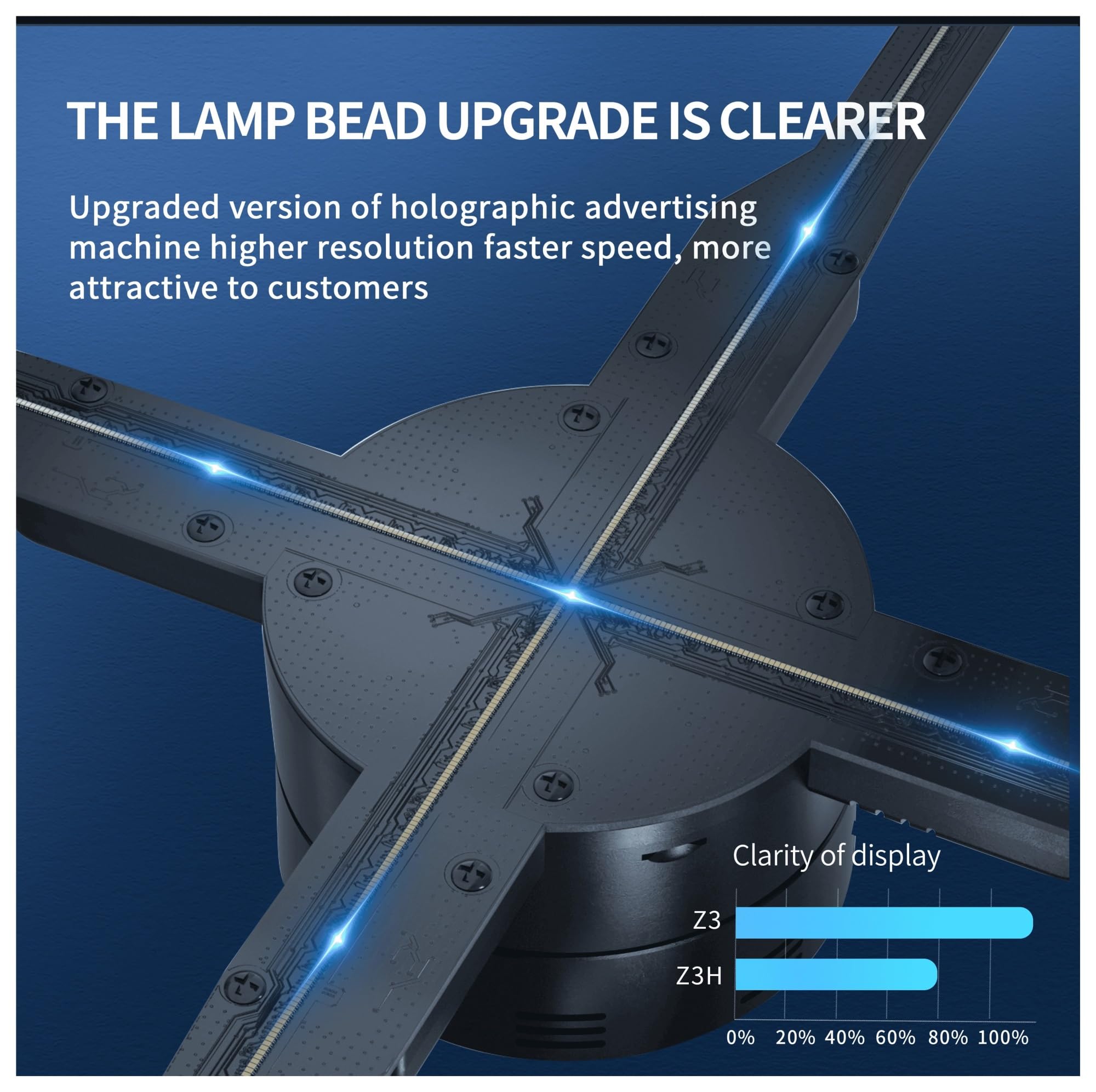 Wentylator z hologramem 3D, Projektor holograficzny 3D Ekran wentylatora Wifi Lampa holograficzna LED Zawieszenie gołym okiem Wyświetlacz wirtualnego obrazu