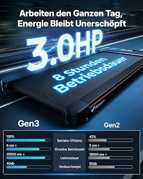 MERACH Walking Pad Laufband Für Zuhause mit 12%/10% Automatischer Steigung Max 180KG/159KG Leiser Motor Laufband Schreibtisch für den Heim- und Bürogebrauch Geräuscharme LaufbänderFernbedienung