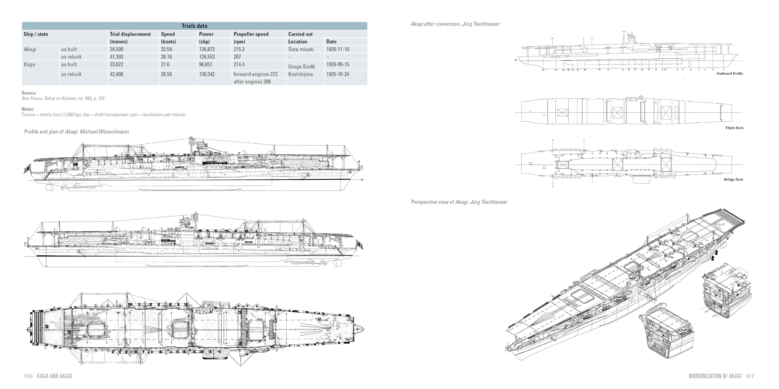 Kaga and Akagi: Aircraft Carriers in the Imperial Japanese Navy (Legends of Warfare: Naval)