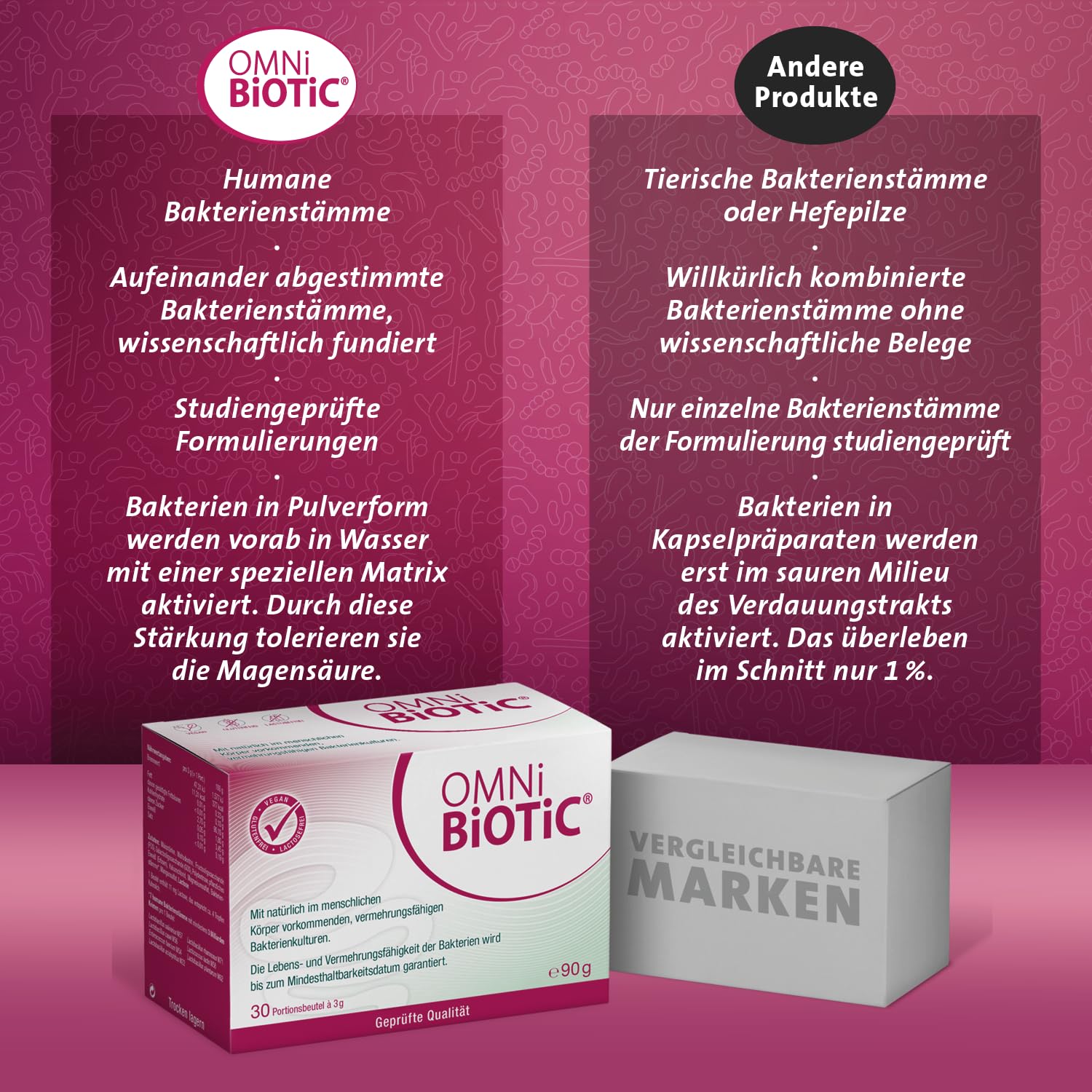 OMNi BiOTiC 6 | Der tägliche Begleiter für ein gutes "Bauchgefühl" | Für jeden Tag und jedes Alter geeignet | 60 Portionen (120 g) | 6 Bakterienstämme | Pulver | Mit Inulin | Vegan | Glutenfrei