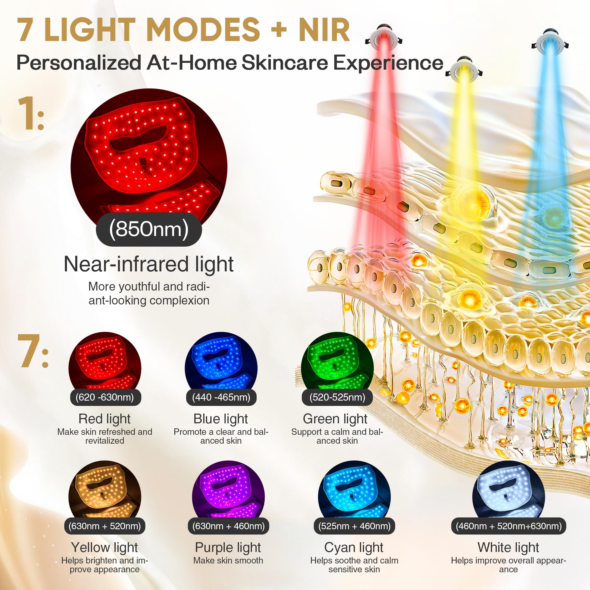 4D Contour-Fit LED Light Therapy Mask for Face & Neck, Red Light Therapy Mask with 7 Colors & NIR Light view 5