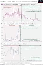 24x36 gallery poster, Effect of Vaccination on Polio, Smallpox and measles