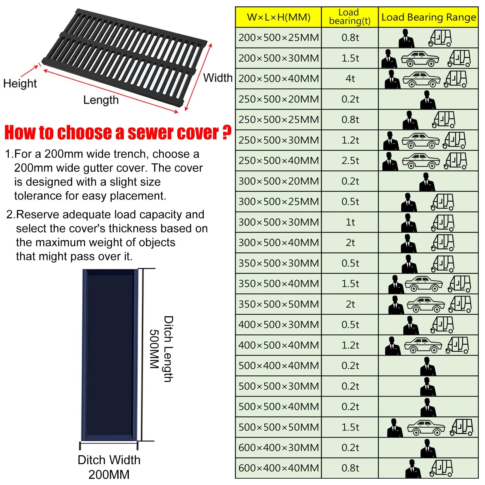 Pokrywa drenażu rynny, kompozytowy ruszt z tworzywa sztucznego z antypoślizgowymi granulkami, łatwy do cięcia kanał chodnika, otwór prętowy 1 cm do piwnicy, parku, centrum handlowego, stołówki
