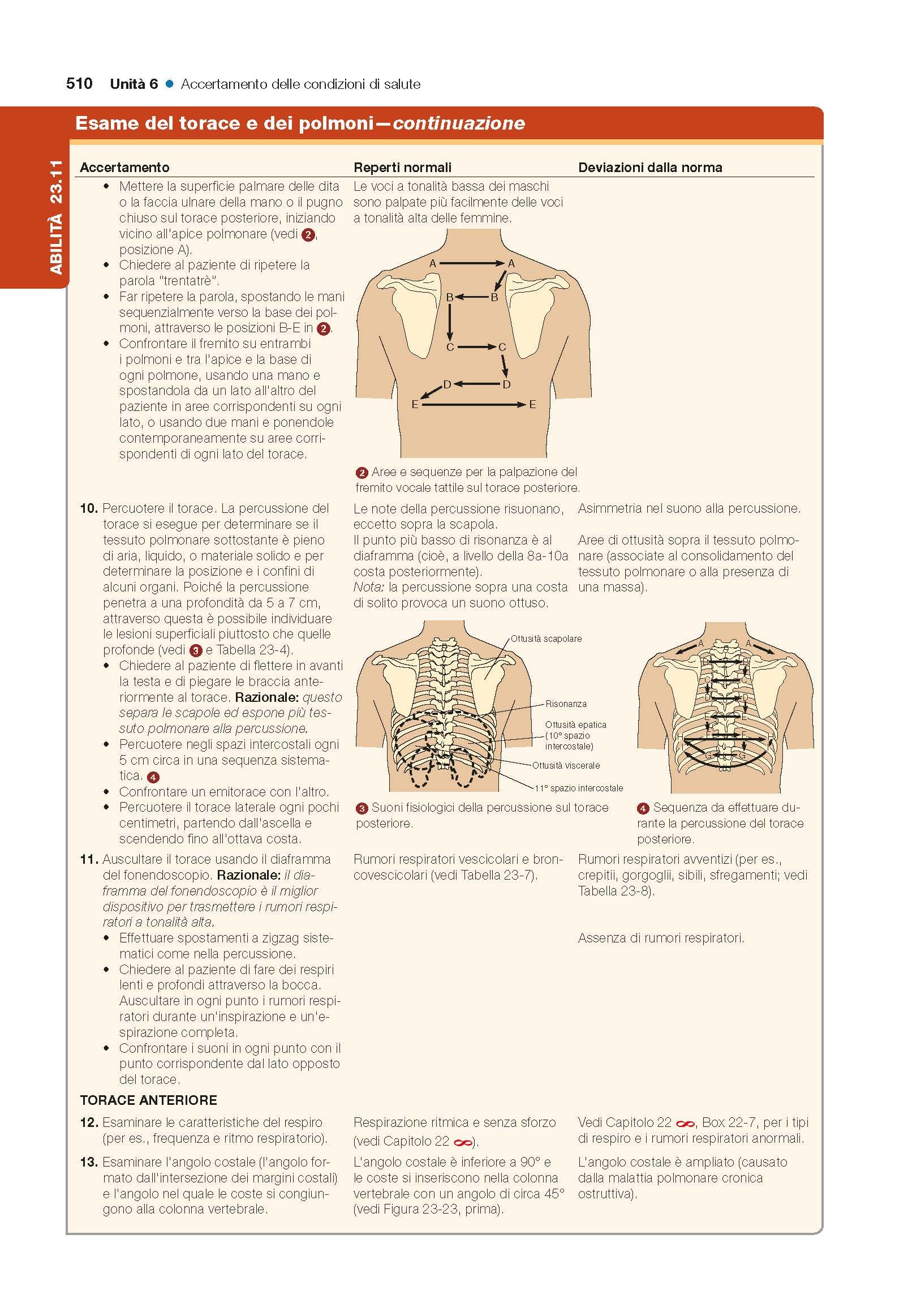 Fondamenti del nursing secondo Kozier ed Erb. Concetti, procedure e pratica