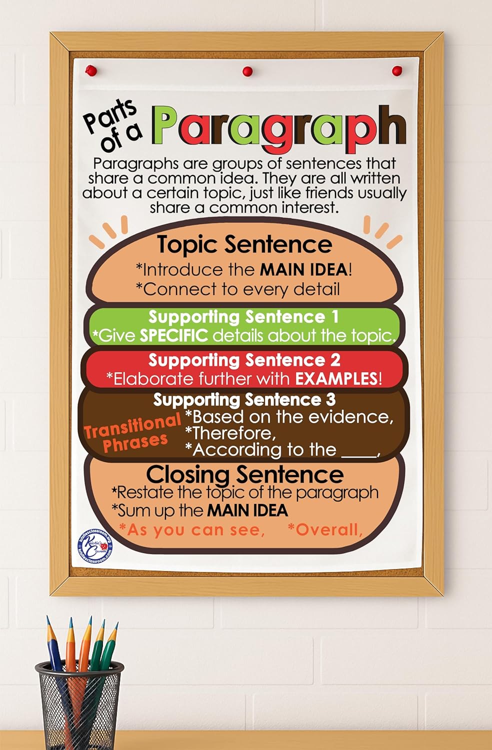 Kristie's Classroom Parts of a Paragraph Anchor Chart (24 X 36 inches)