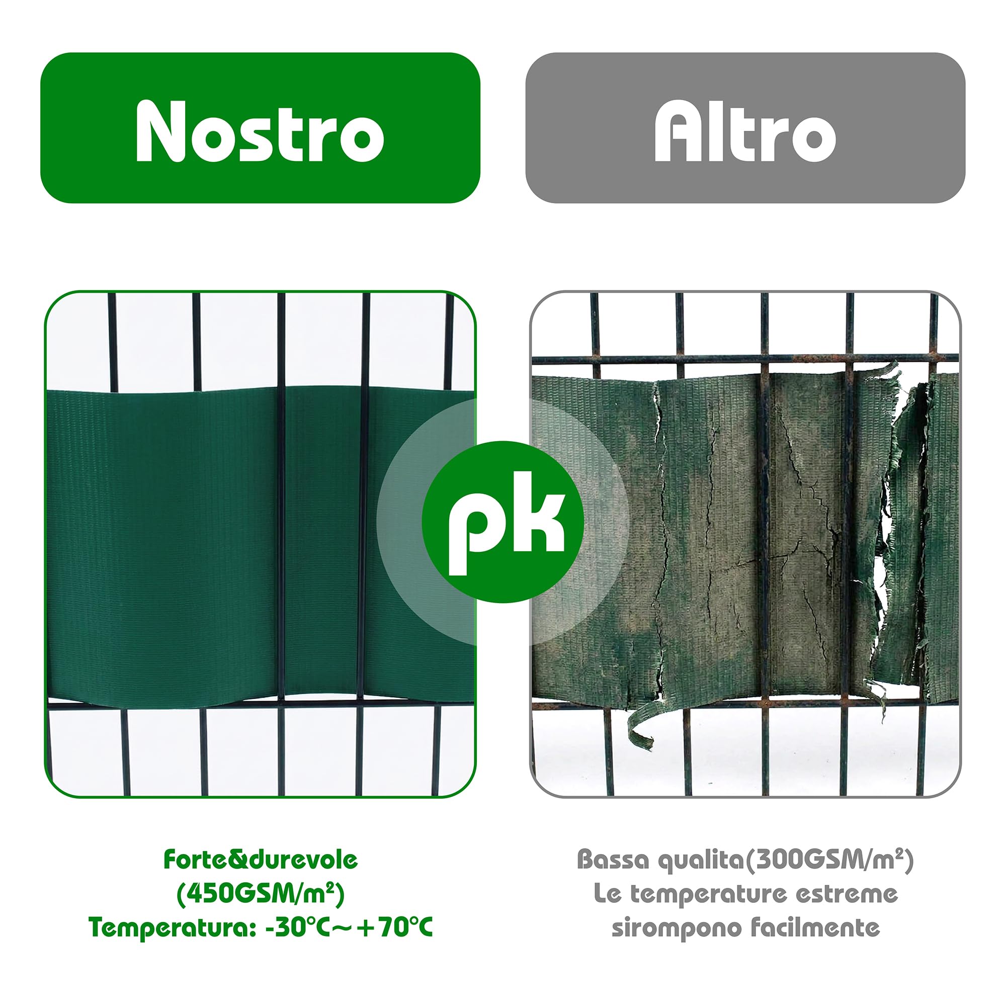 Strisce Frangivisto per Recinzione in PVC, Rotolo Verde 19x350cm, 450g/m². Resistente agli Agenti Atmosferici, con 20 Clip di Fissaggio.
