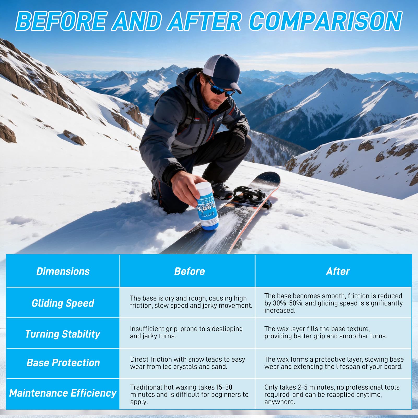 Cera para snowboard de70g,cera para esquís, cera para snowboard,cera para esquís de frotamiento,optimiza el deslizamiento,de larga duración,cera para esquís y accesorios de snowboard,cera para esquís.