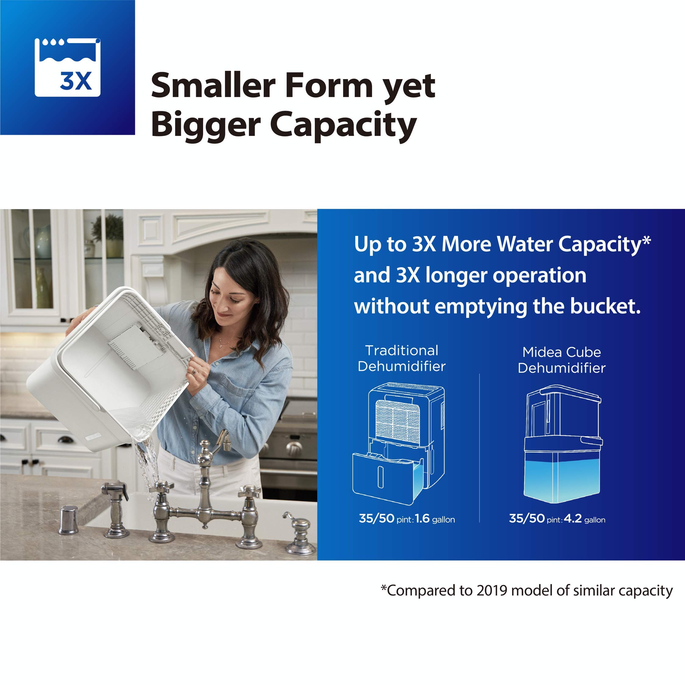 Midea Cube 50 Pint Dehumidifier for Basement and Rooms at Home for up to 4,500 Sq. Ft., Builtin