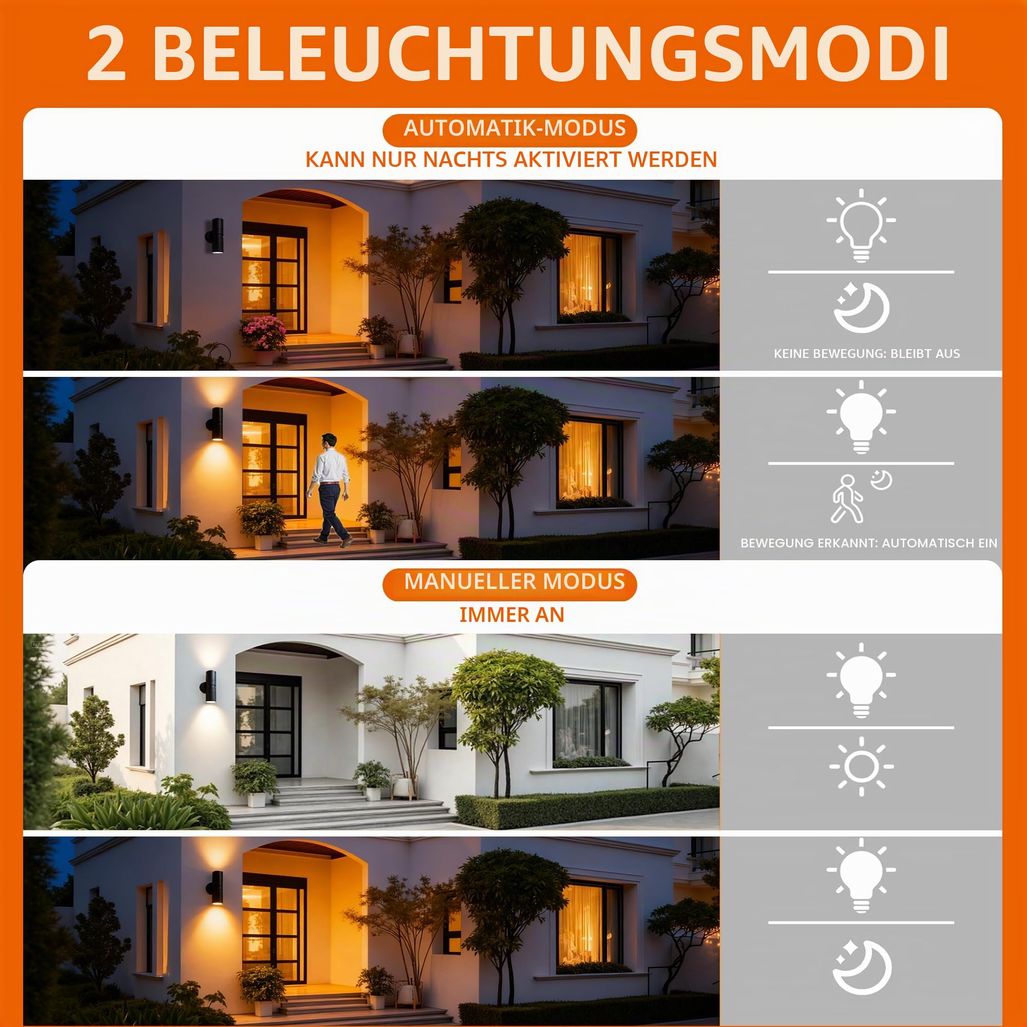 JNR Außenlampe mit Bewegungsmelder und Fernbedienung, Schwarz 2 Pack | Einstellbarer Bewegungsmelder Dämmerungssensor, IP54 Wasserdichte 230V Edelstahl Aussenlampe, 2*5W GU10 3000K LED Glühbirne
