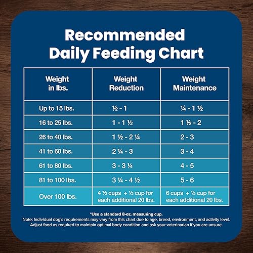 Vista 57 de Blue Buffalo - Alimento seco con la fórmula Life Protection, natural, para perros adultos, con pollo y arroz integral, 5 libras