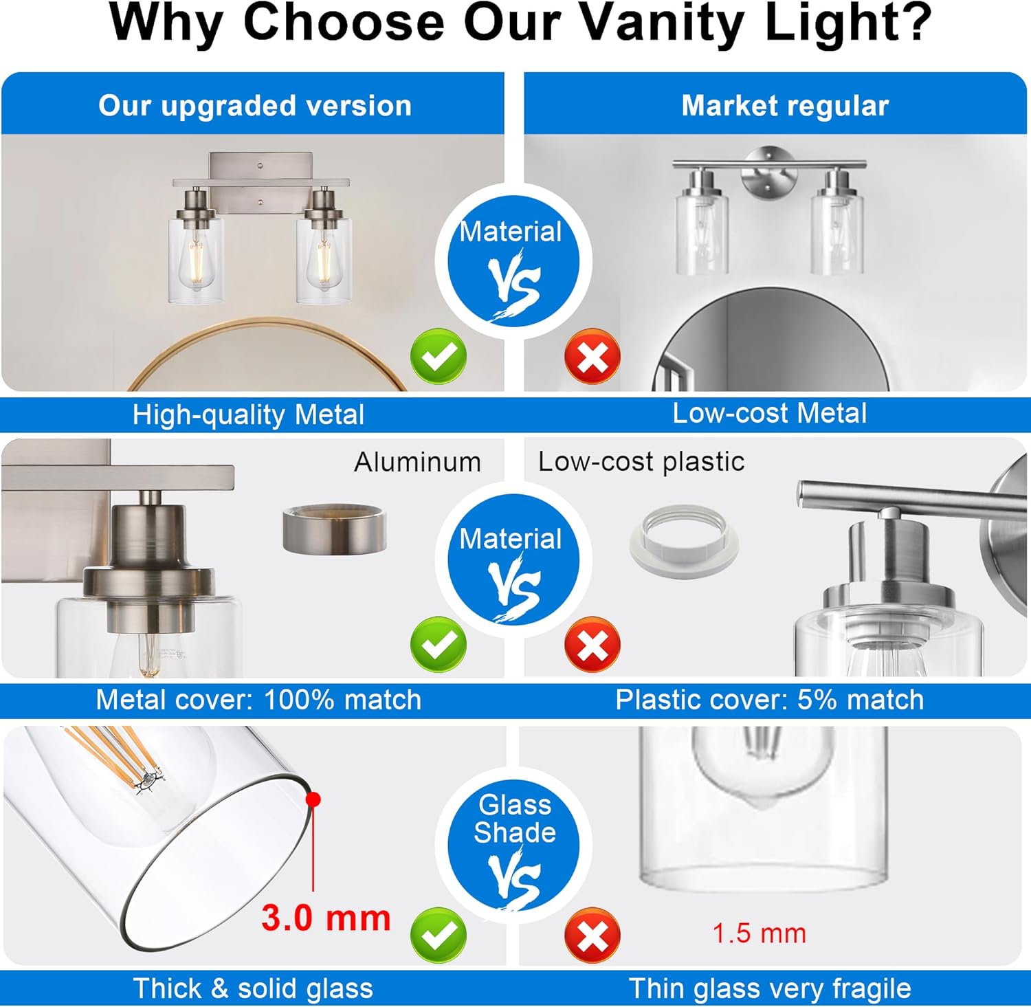 MELUCEE Metal Wall Lights with Clear Glass Shade 2 Heads Bathroom Light Fixtures Brushed Nickel Modern Vanity Lights Sconces for Hallway Bedroom Kitchen (Patent No.: US D963914 S)