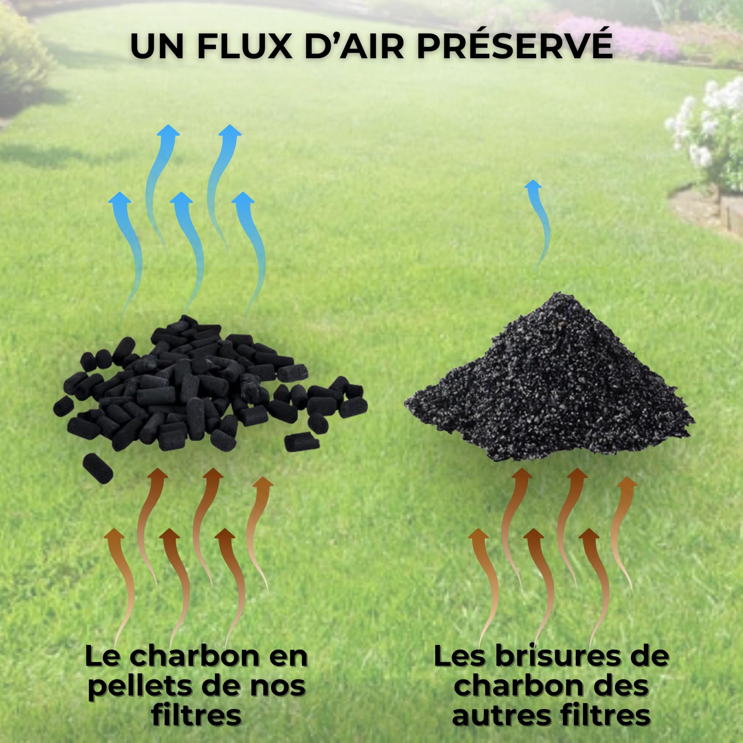 Filtre Anti-Odeurs Haute Performance au Charbon Actif Anti-H2S, avec Manchon Intégré 100 mm, Solution Cans Collage, pour Fosse Septique & Toutes Eaux, Rechargeable & Robuste – HYDRODIV