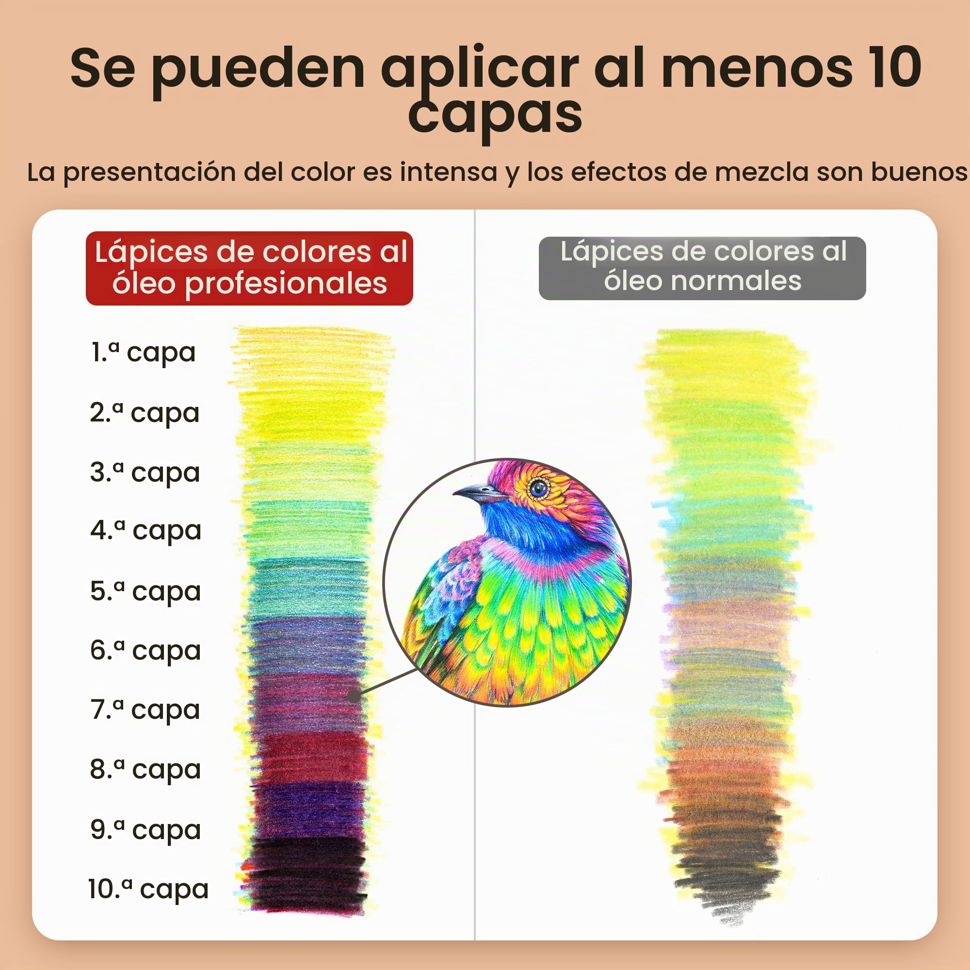 MARCO Lápices de colores para adultos para colorear – Juego de 160 lápices profesionales de pintura al óleo en caja de hierro, adecuado para estudiantes de arte y profesionales (160 piezas de aceite)