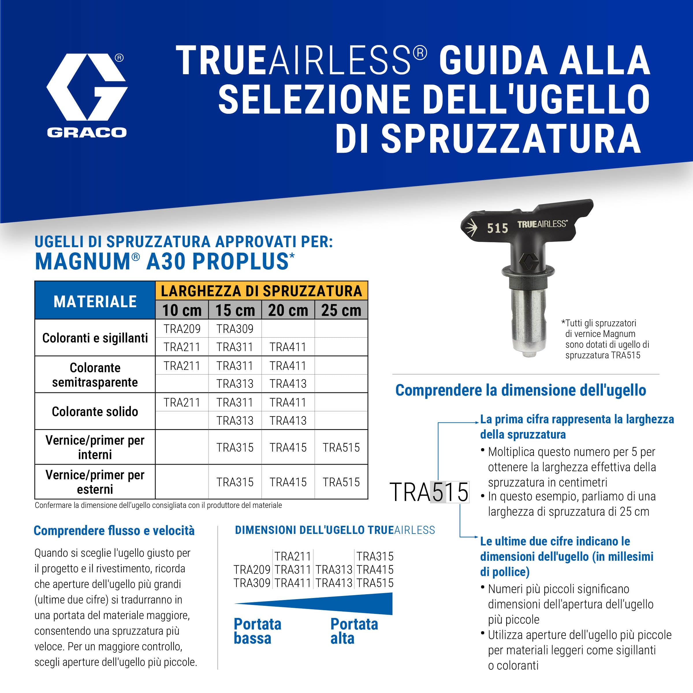 Magnum by Graco 17C244 A30 ProPLUS Spruzzatore di vernice airless, per uso domestico (portata 1,0 l/min, pressione massima 207 bar)